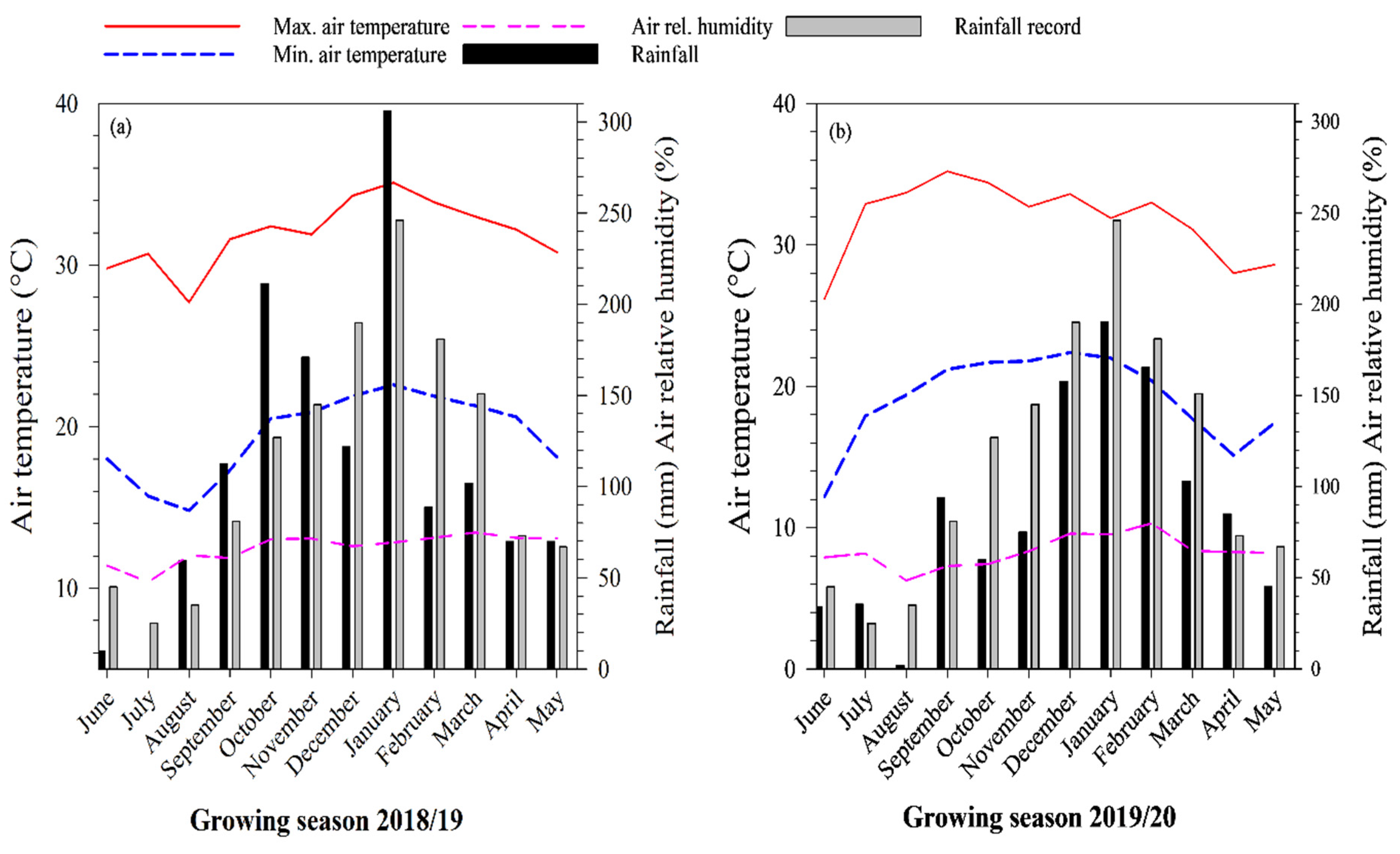 Agronomy 12 02817 g002