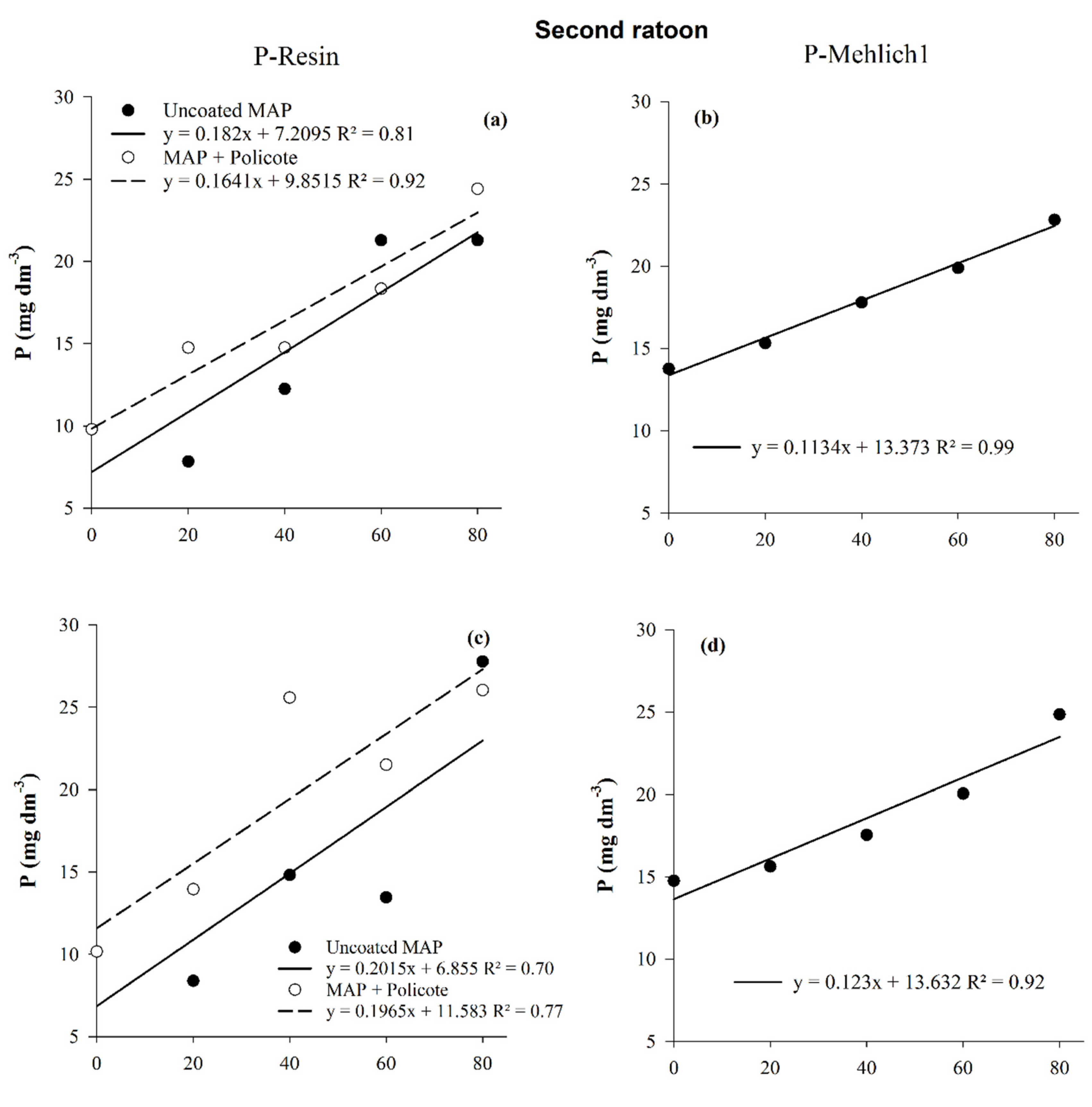 Agronomy 12 02817 g003a