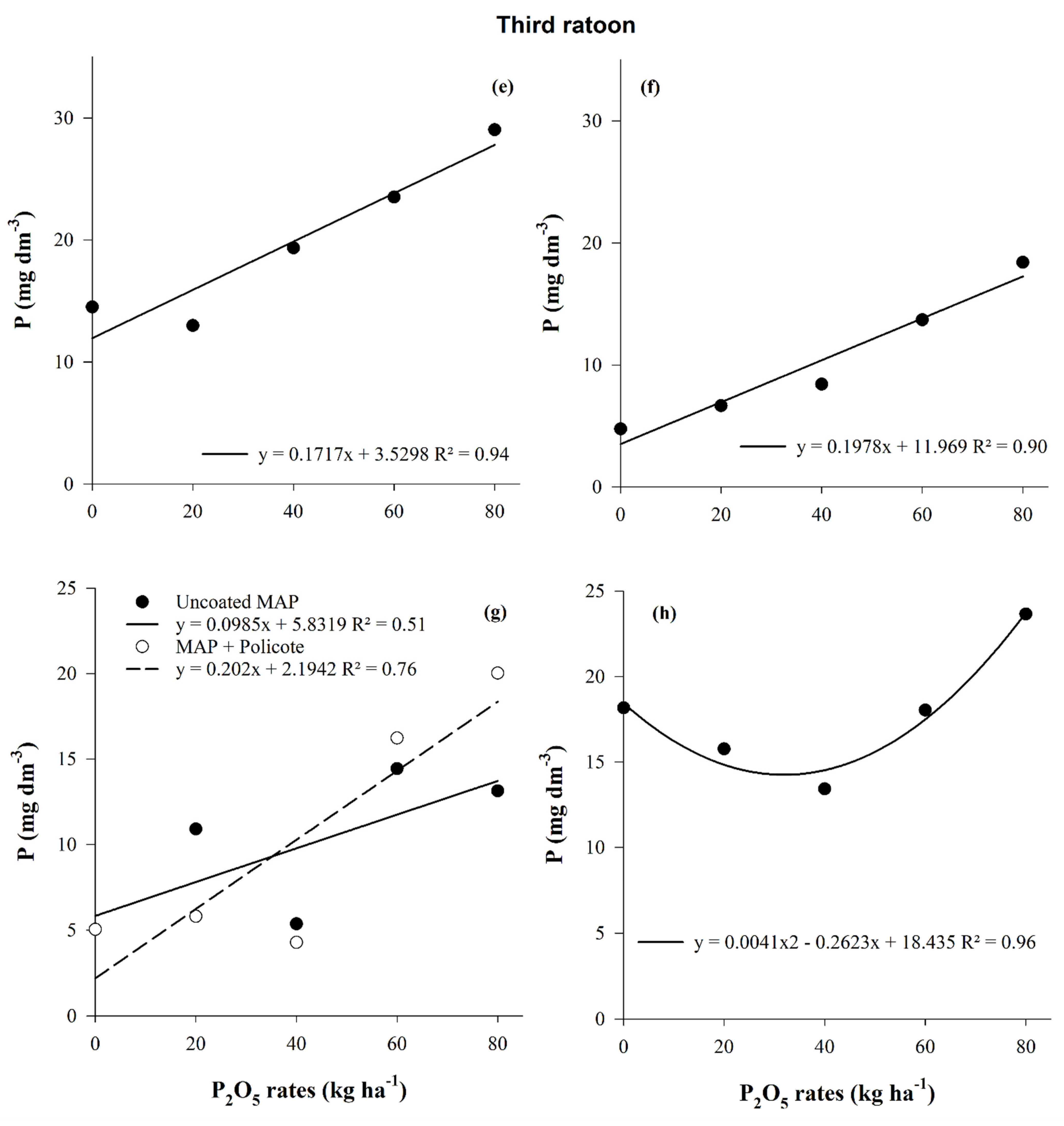 Agronomy 12 02817 g003b