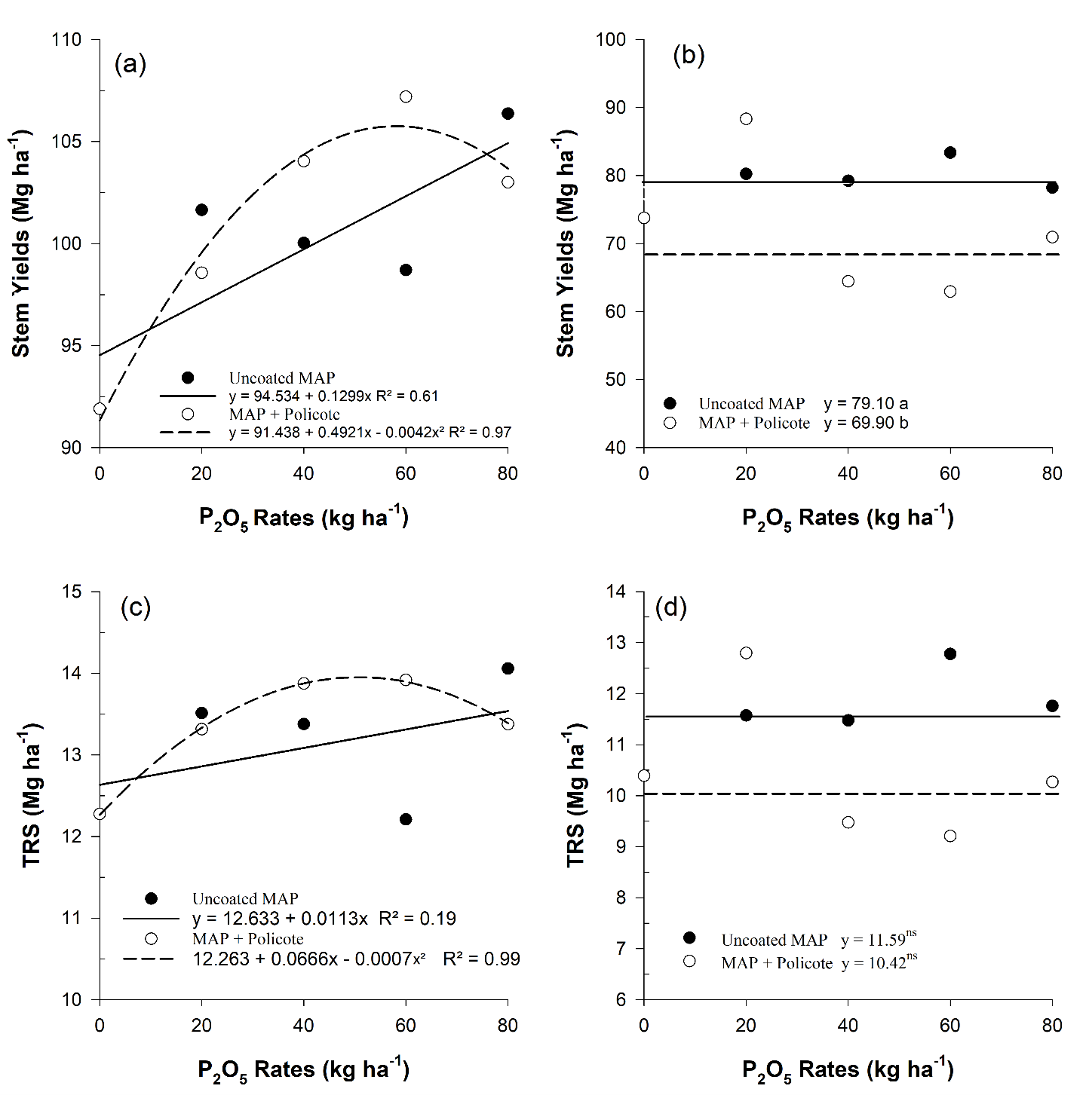 Agronomy 12 02817 g004