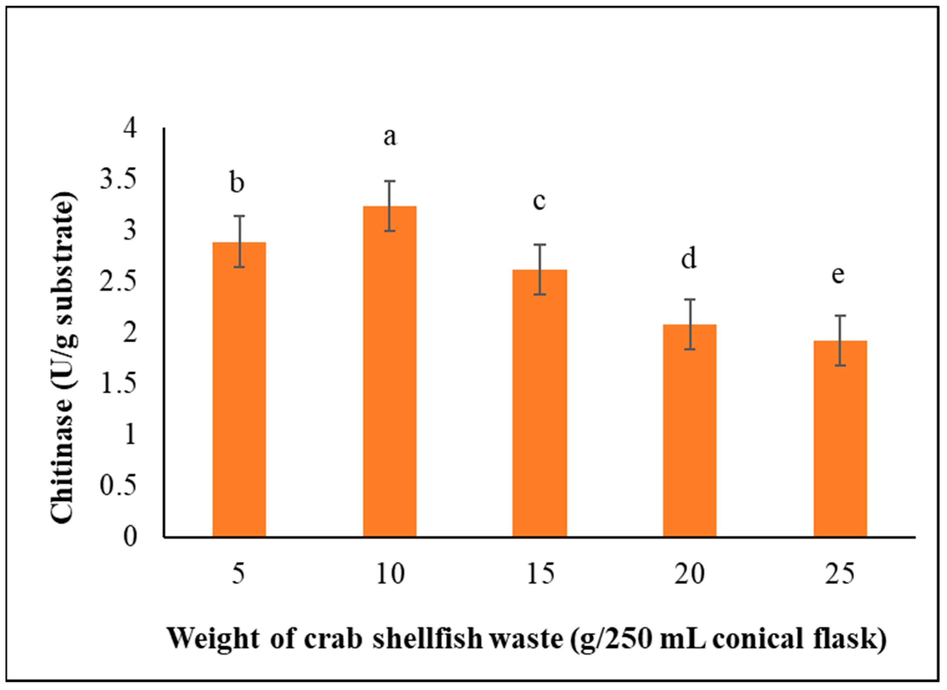 Agronomy 12 02818 g002