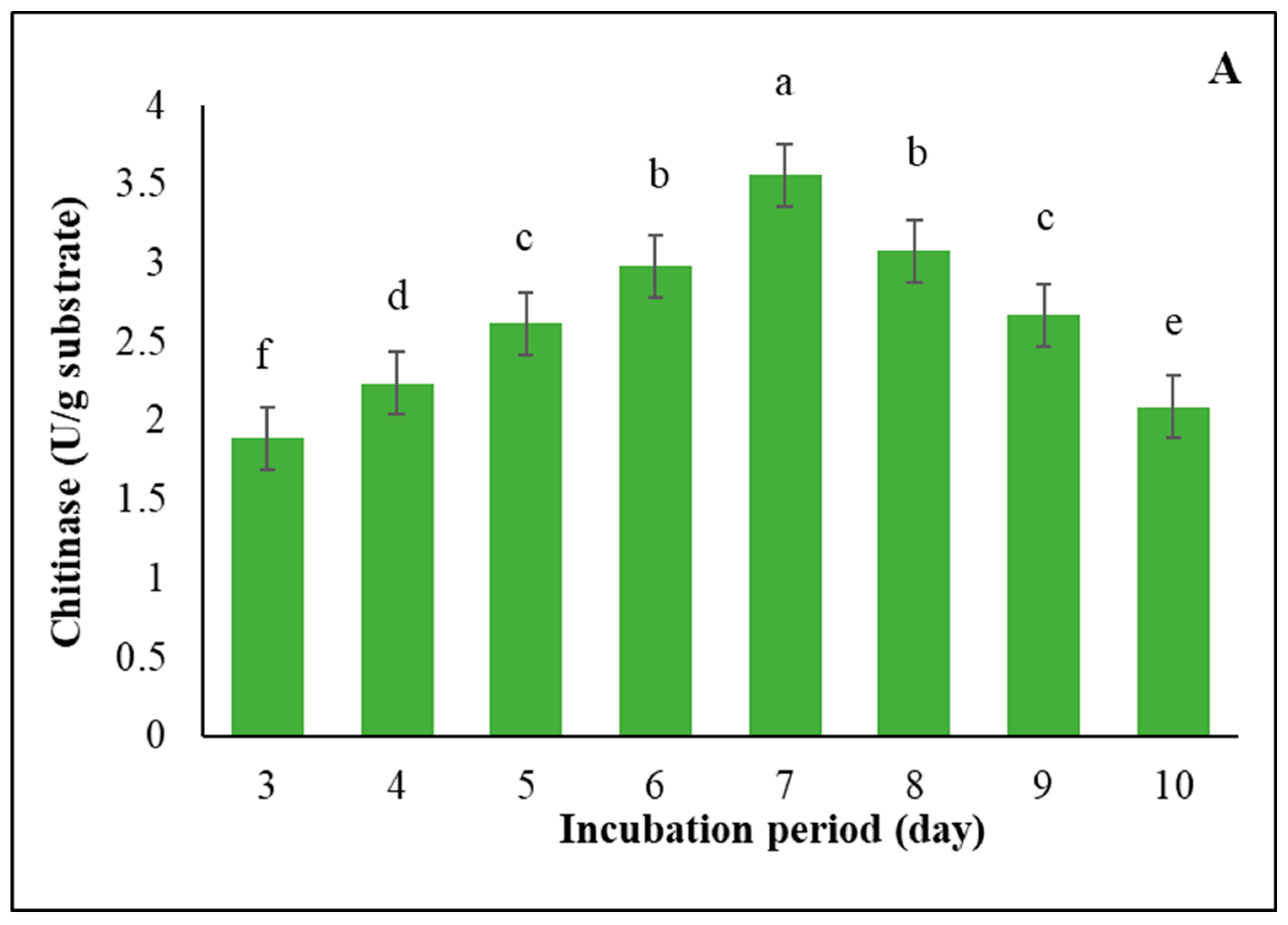 Agronomy 12 02818 g003a
