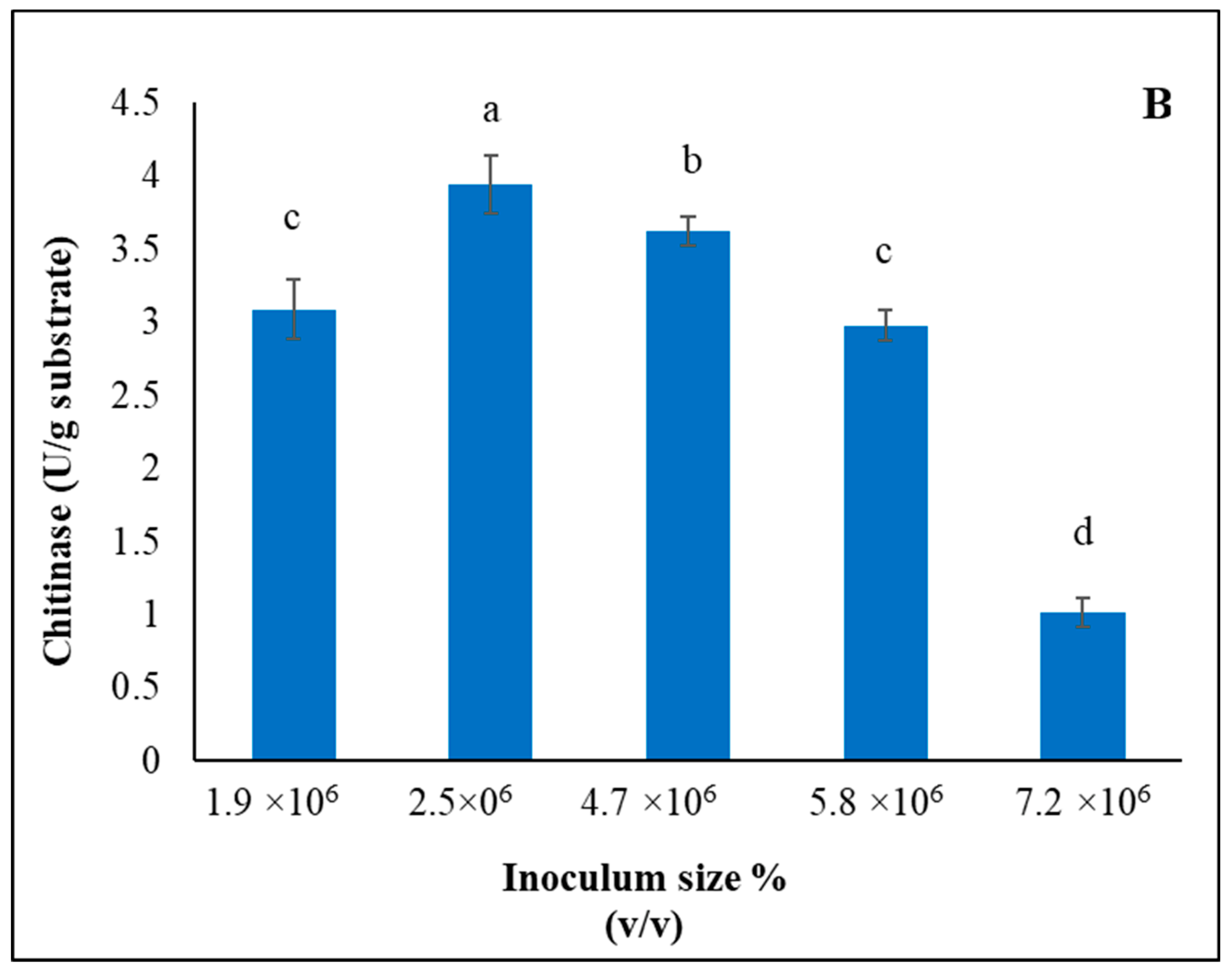 Agronomy 12 02818 g003b