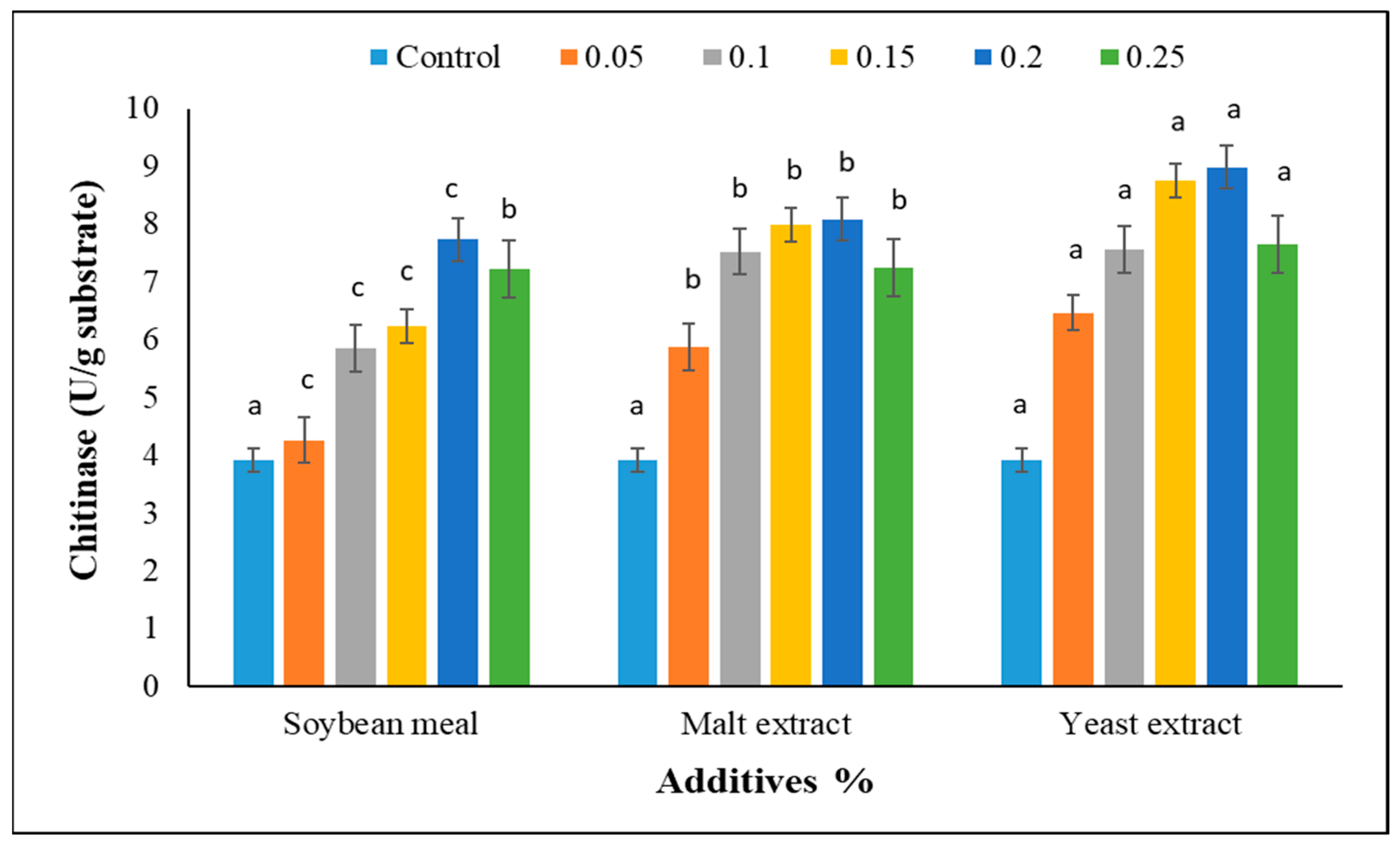 Agronomy 12 02818 g004