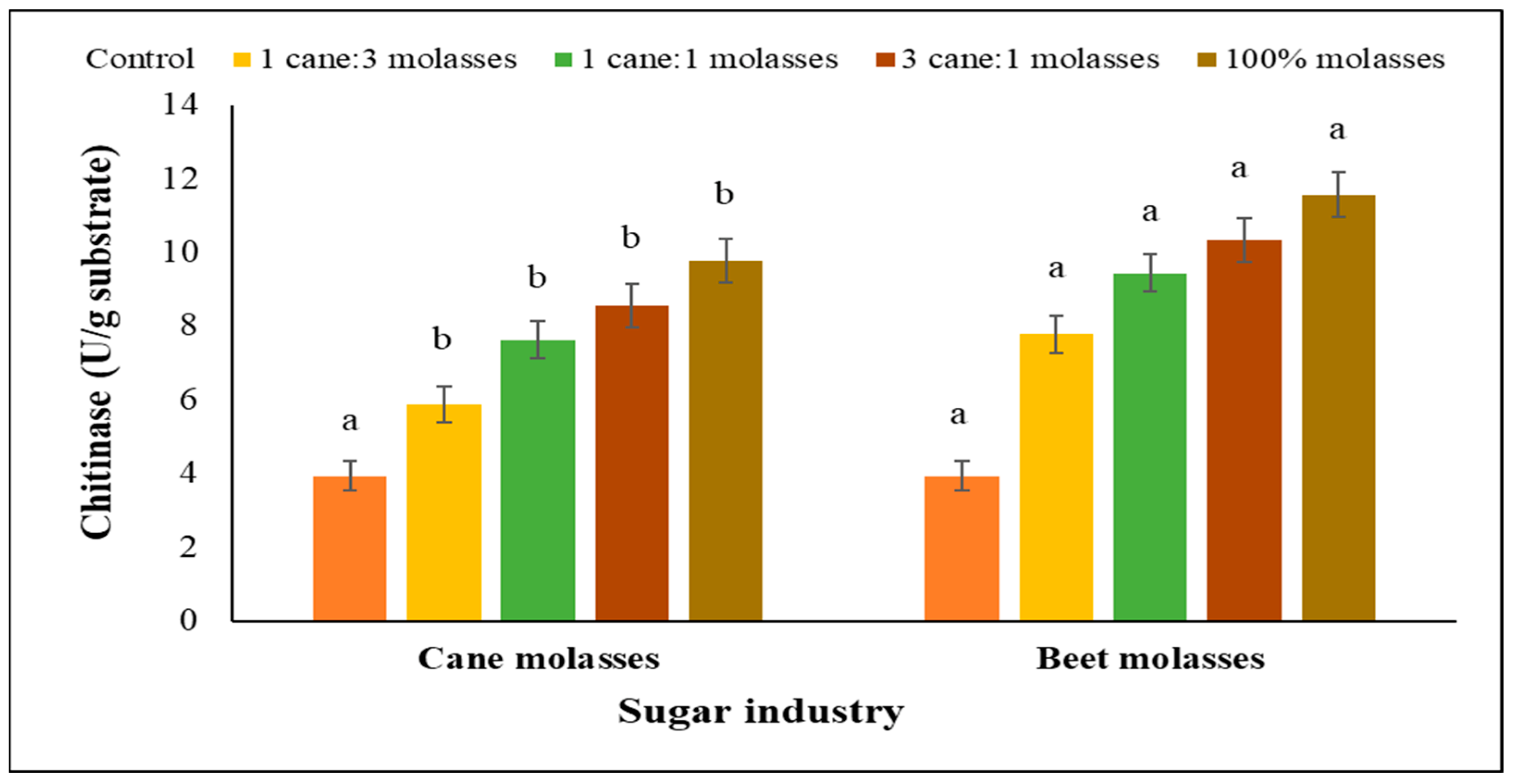 Agronomy 12 02818 g005