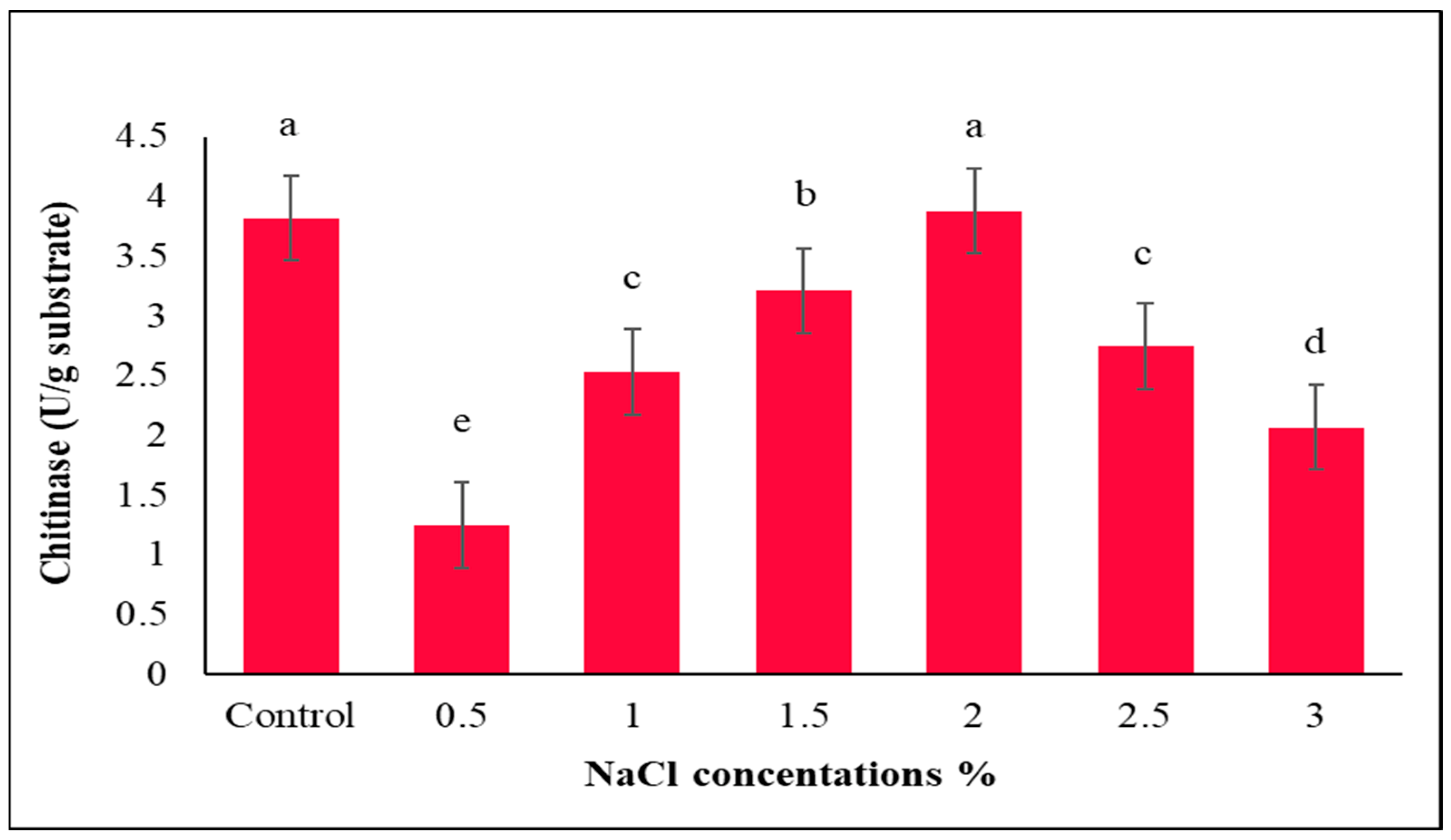 Agronomy 12 02818 g006
