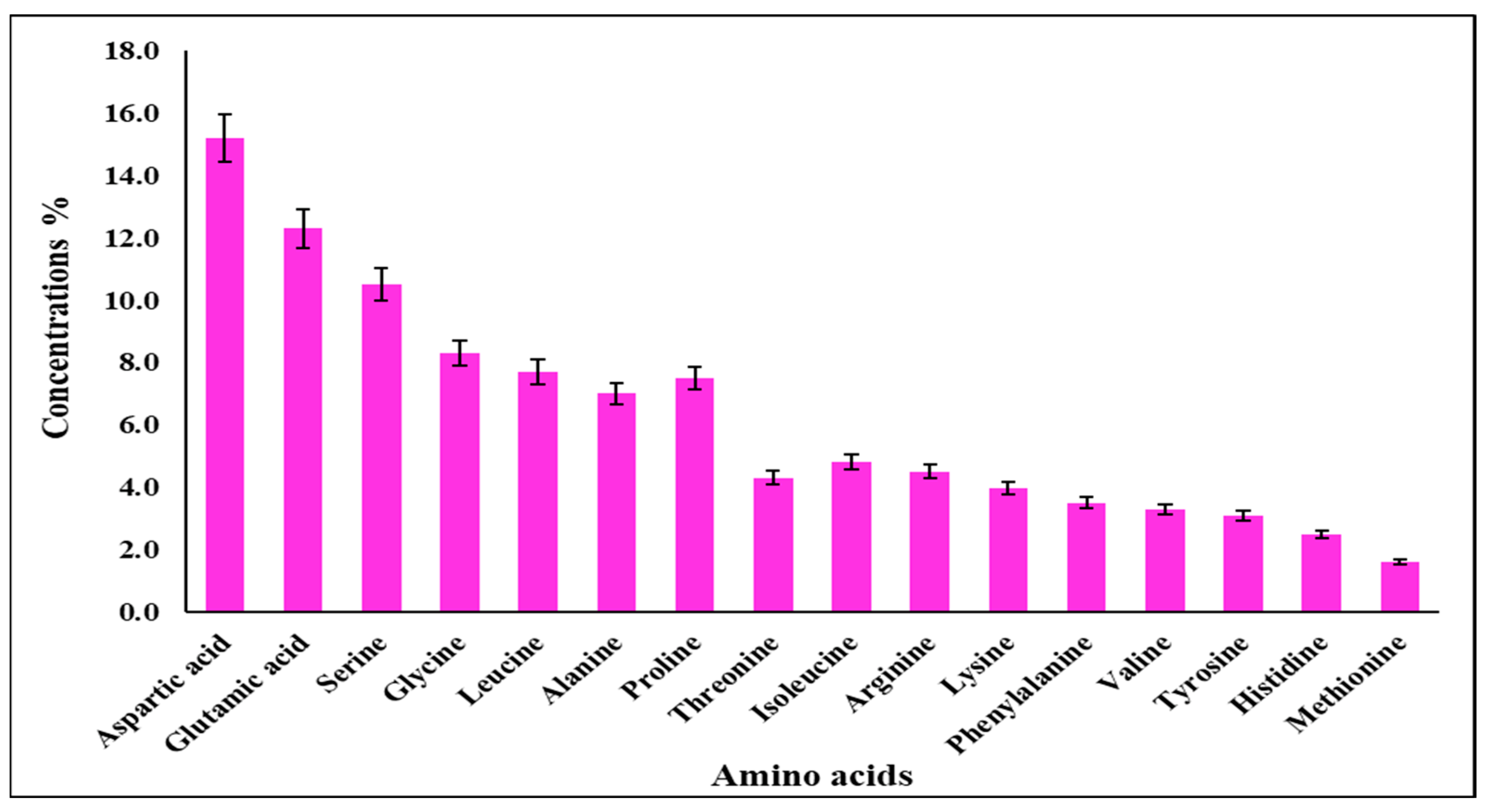 Agronomy 12 02818 g008