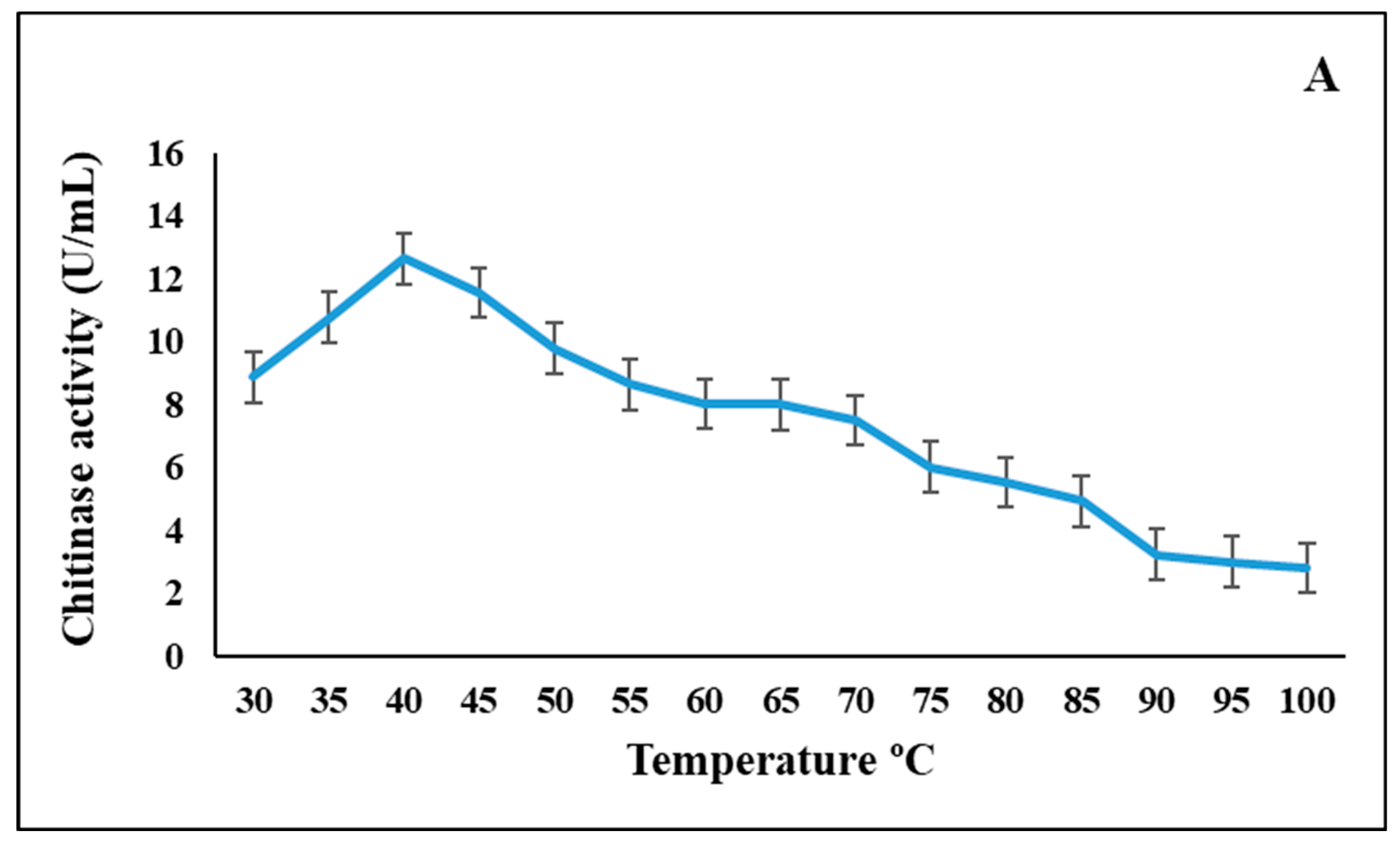 Agronomy 12 02818 g009a