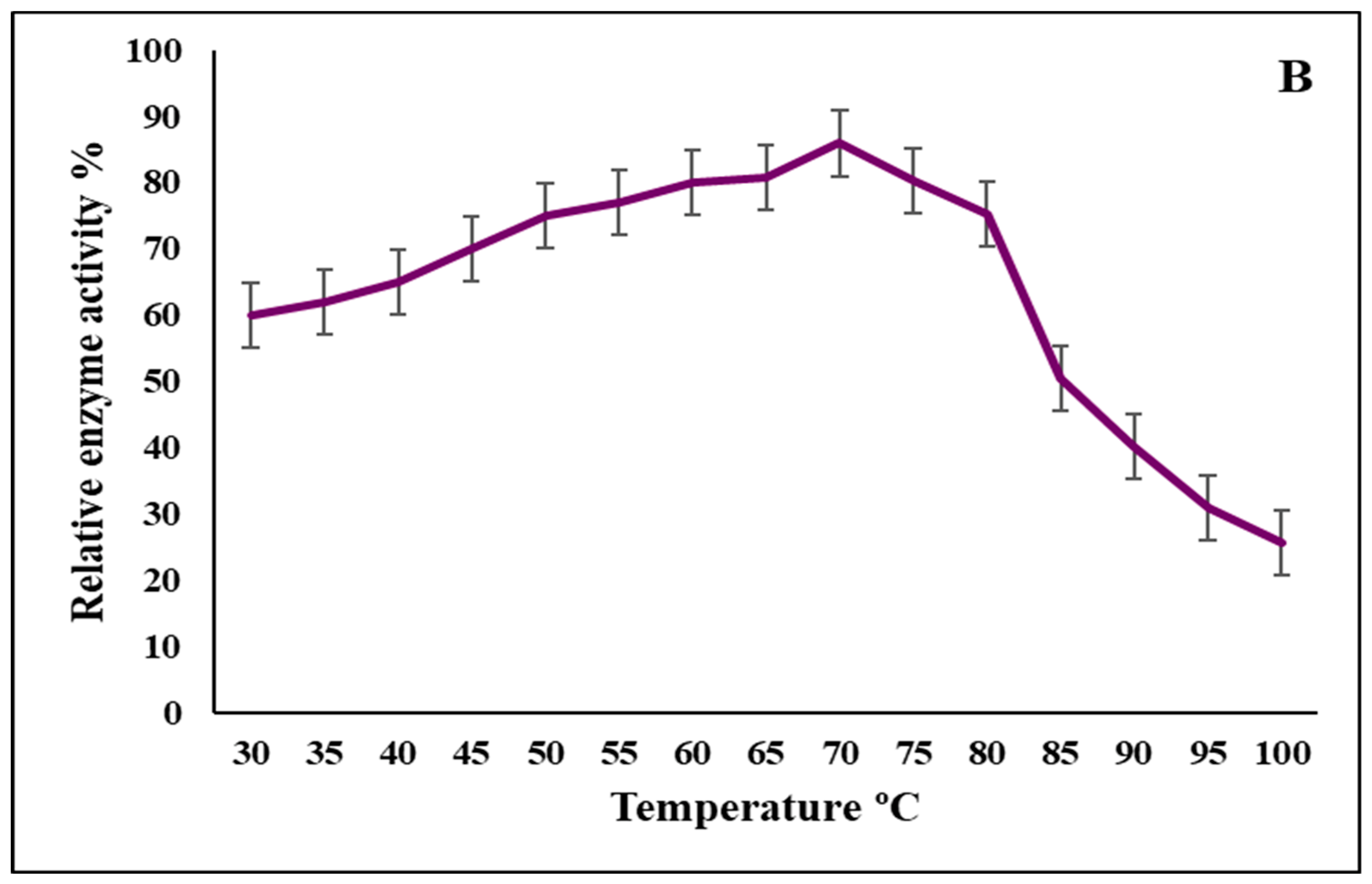 Agronomy 12 02818 g009b