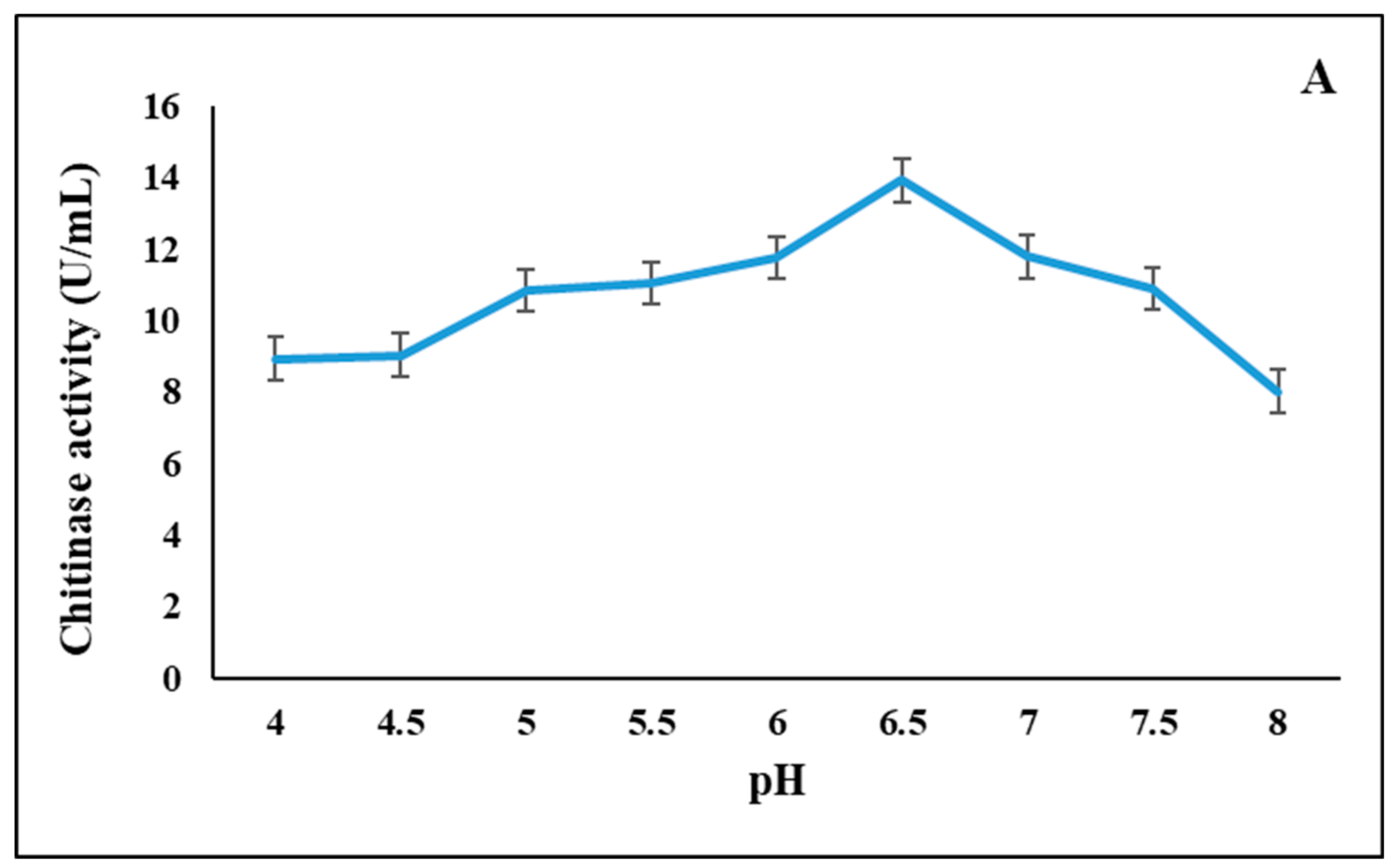 Agronomy 12 02818 g010a