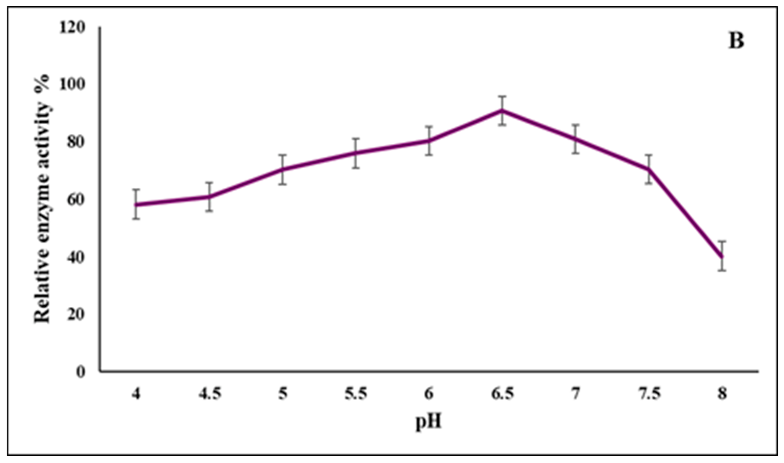 Agronomy 12 02818 g010b