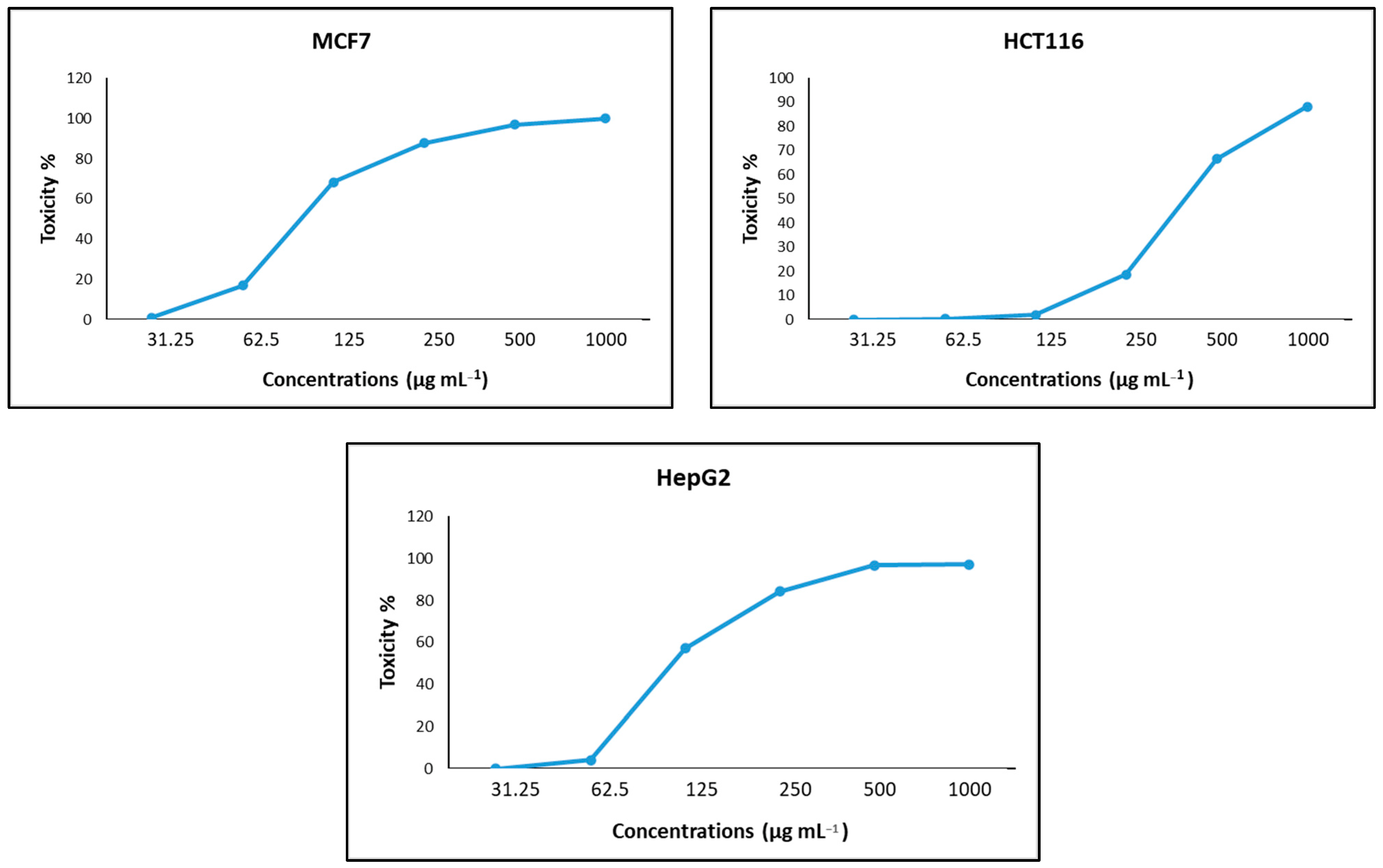 Agronomy 12 02818 g012