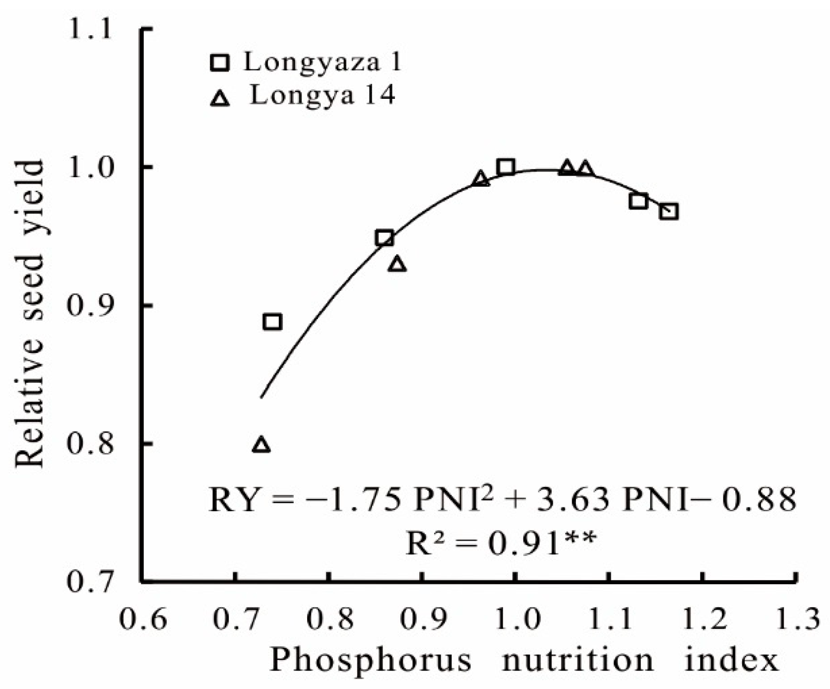 Agronomy 12 02819 g008 Agronomy 12 02819 g008