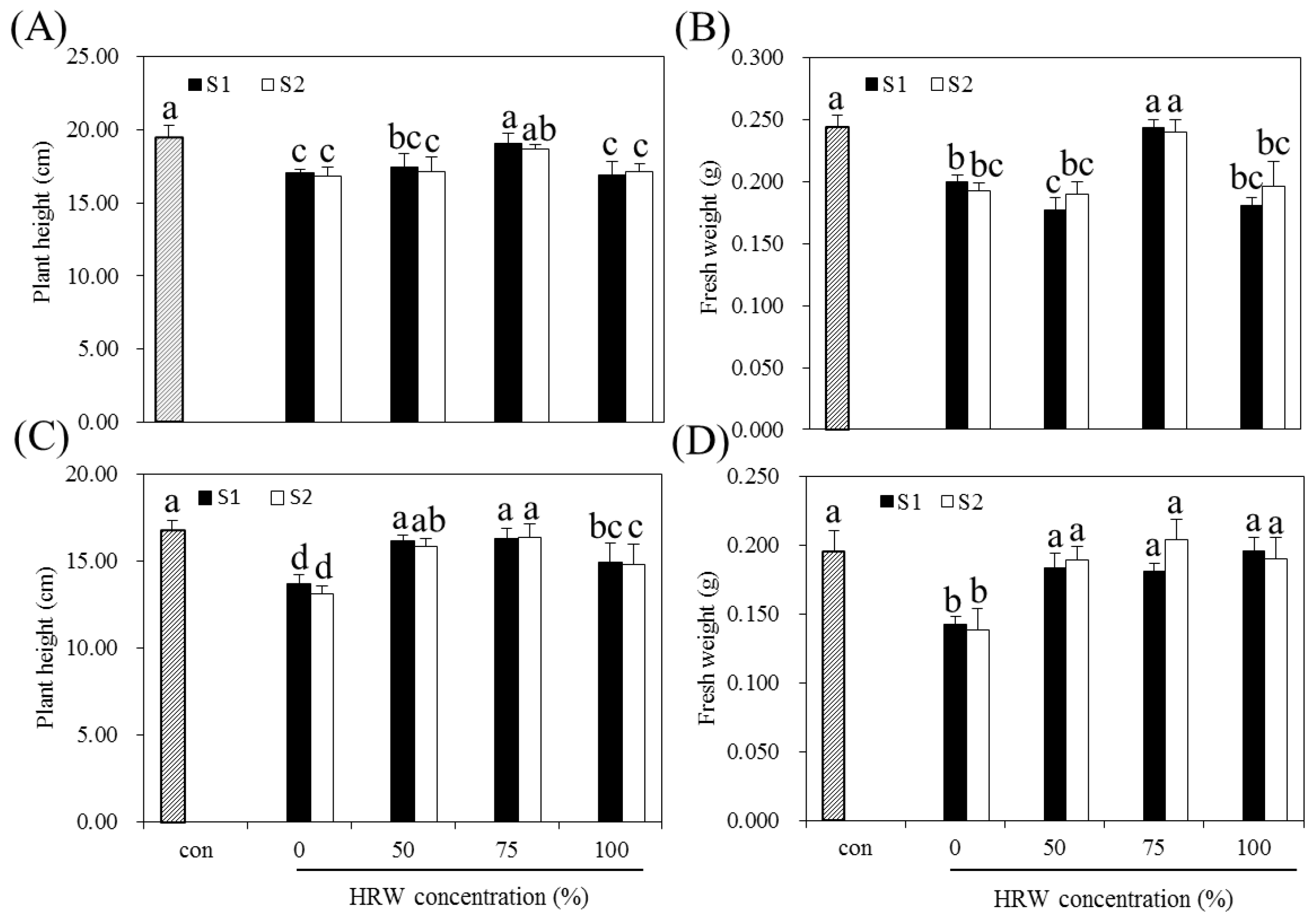 Agronomy 12 02821 g001