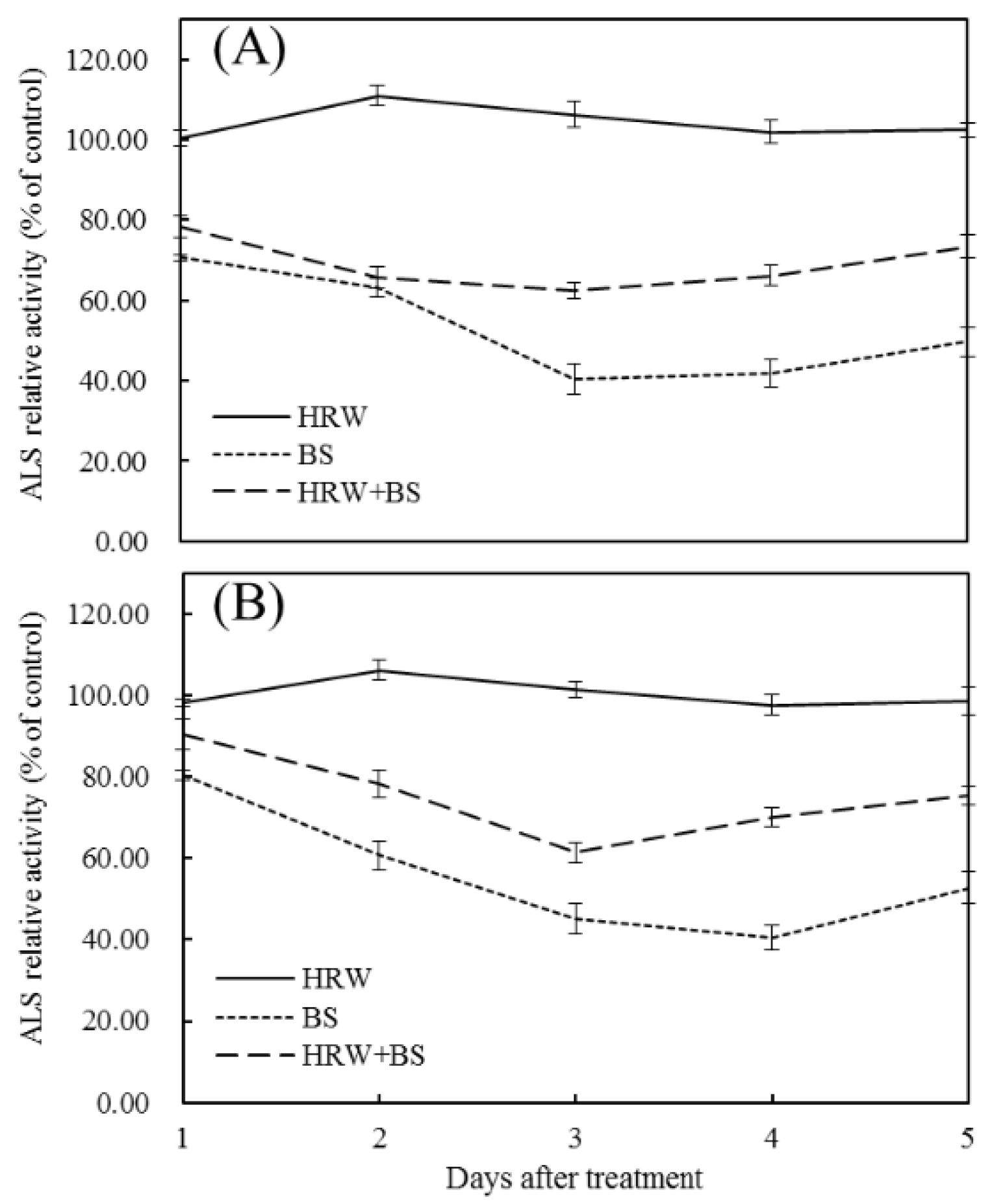 Agronomy 12 02821 g002