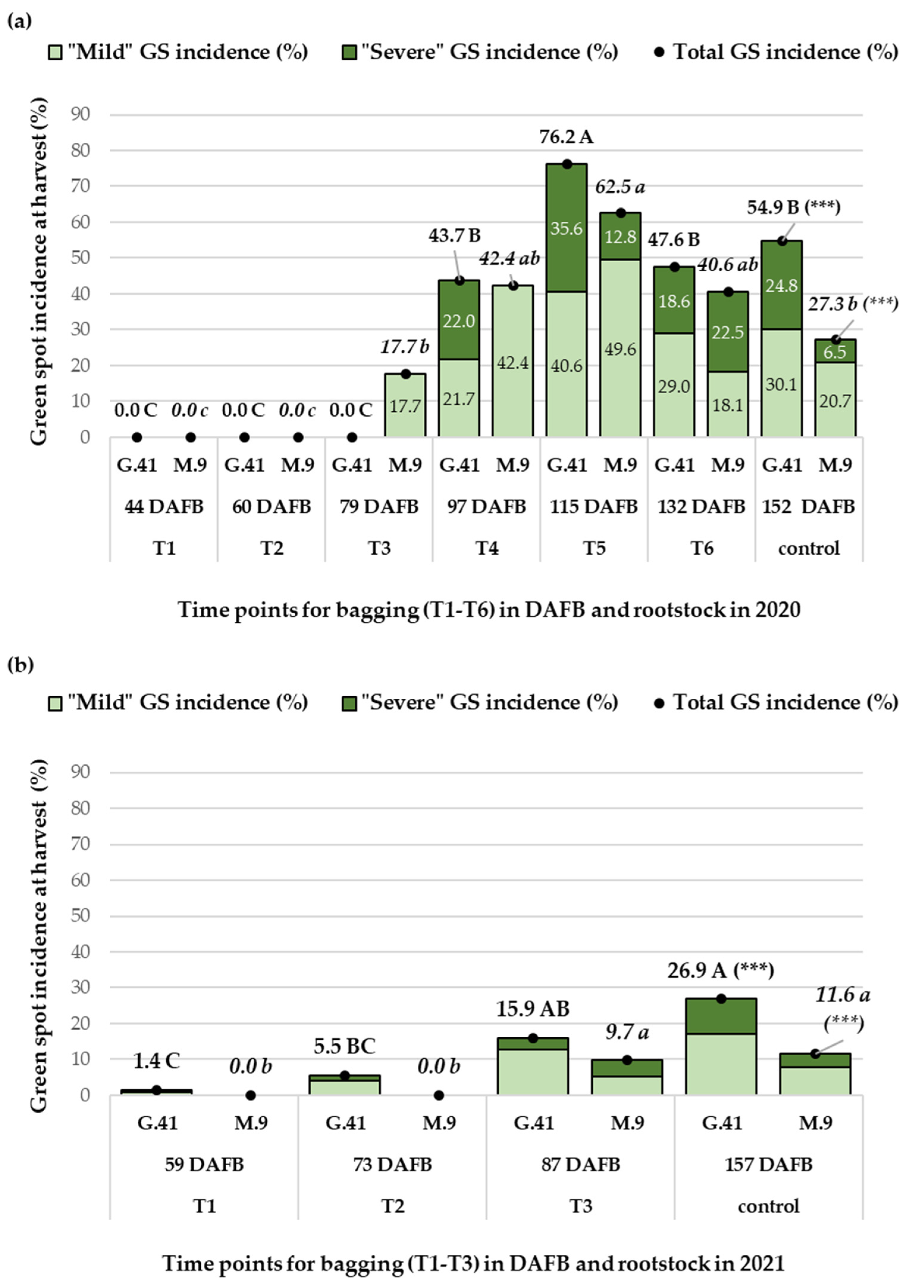 Agronomy 12 02822 g003