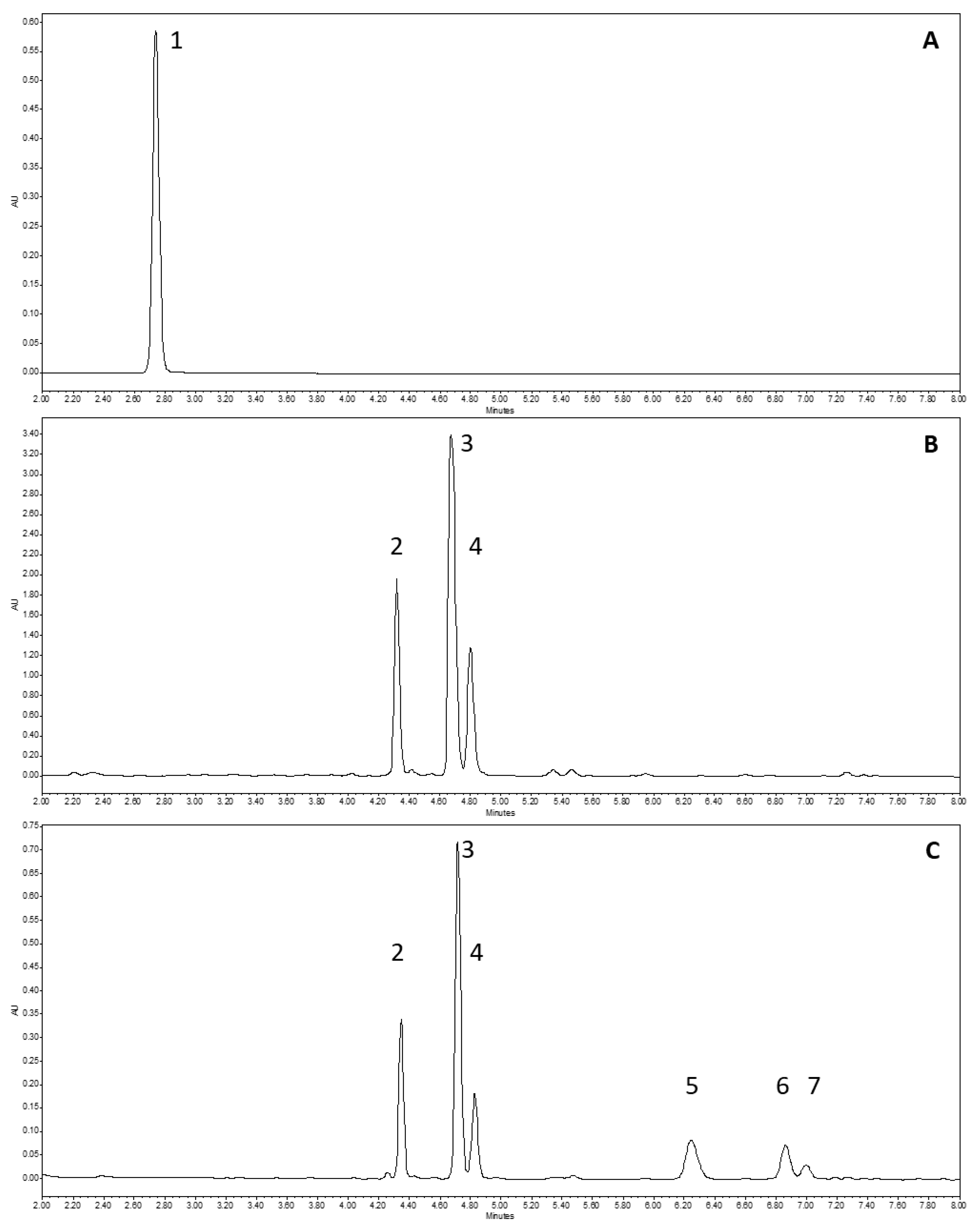 Agronomy 12 02826 g002 Agronomy 12 02826 g002
