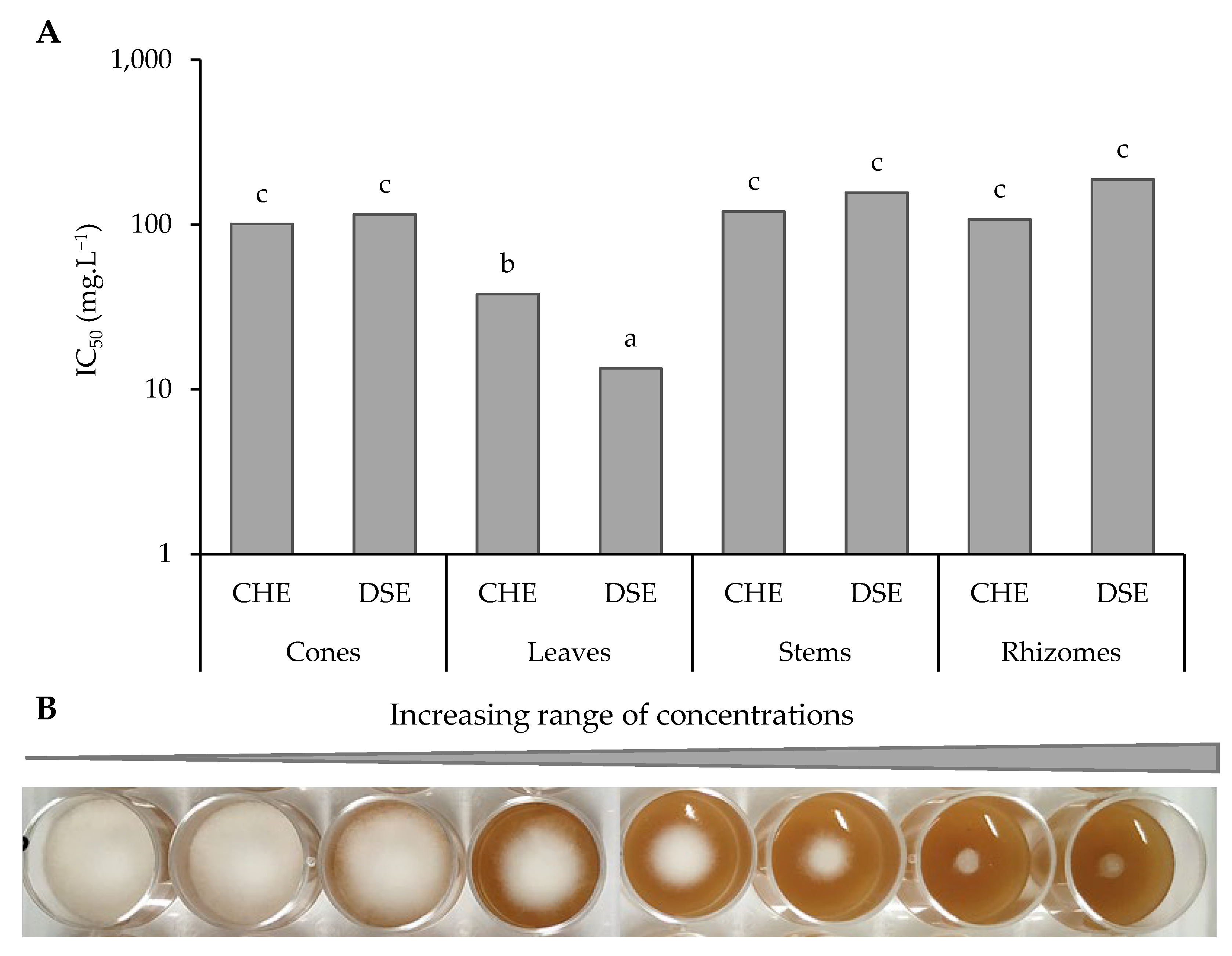 Agronomy 12 02826 g003 Agronomy 12 02826 g003