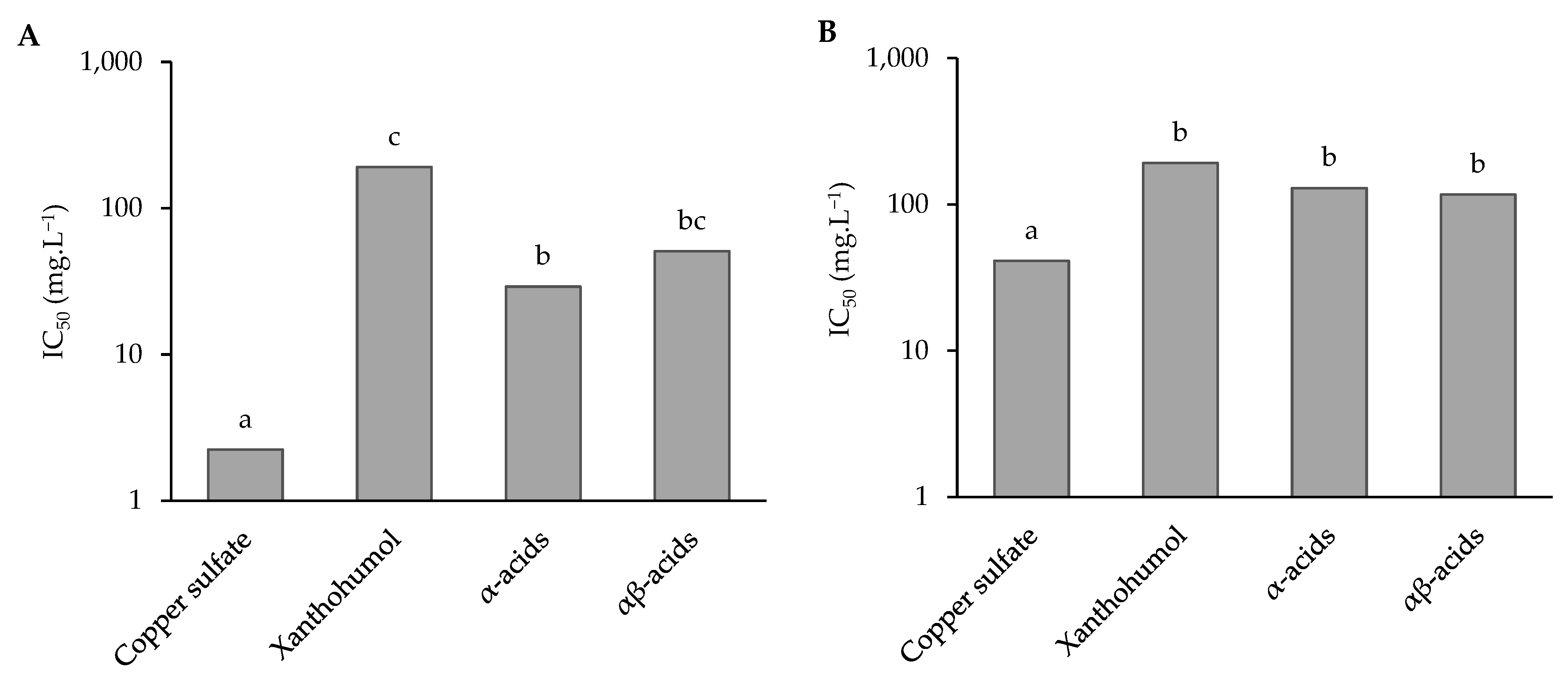 Agronomy 12 02826 g005 Agronomy 12 02826 g005