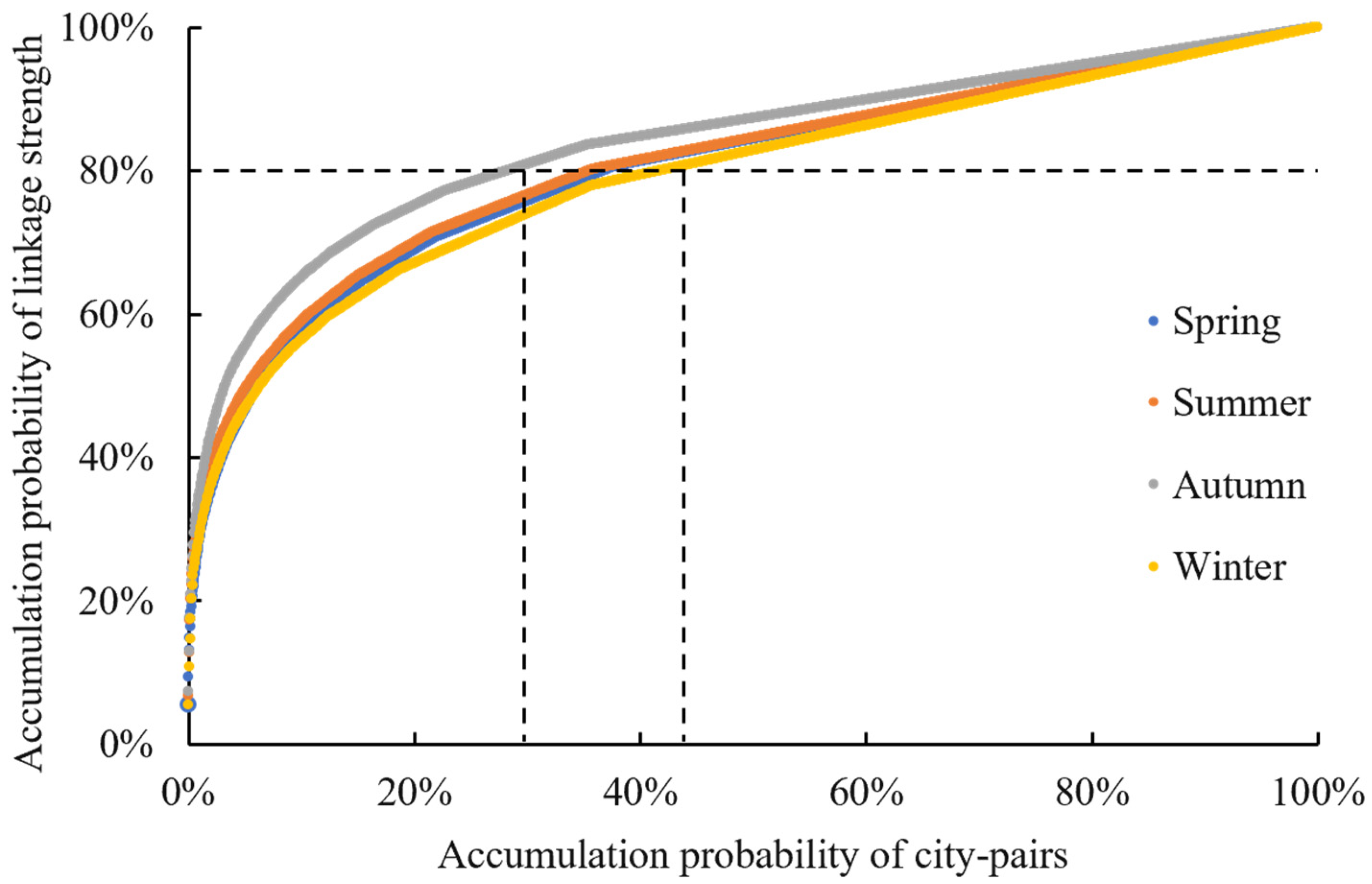 Agronomy 12 02827 g004 Agronomy 12 02827 g004