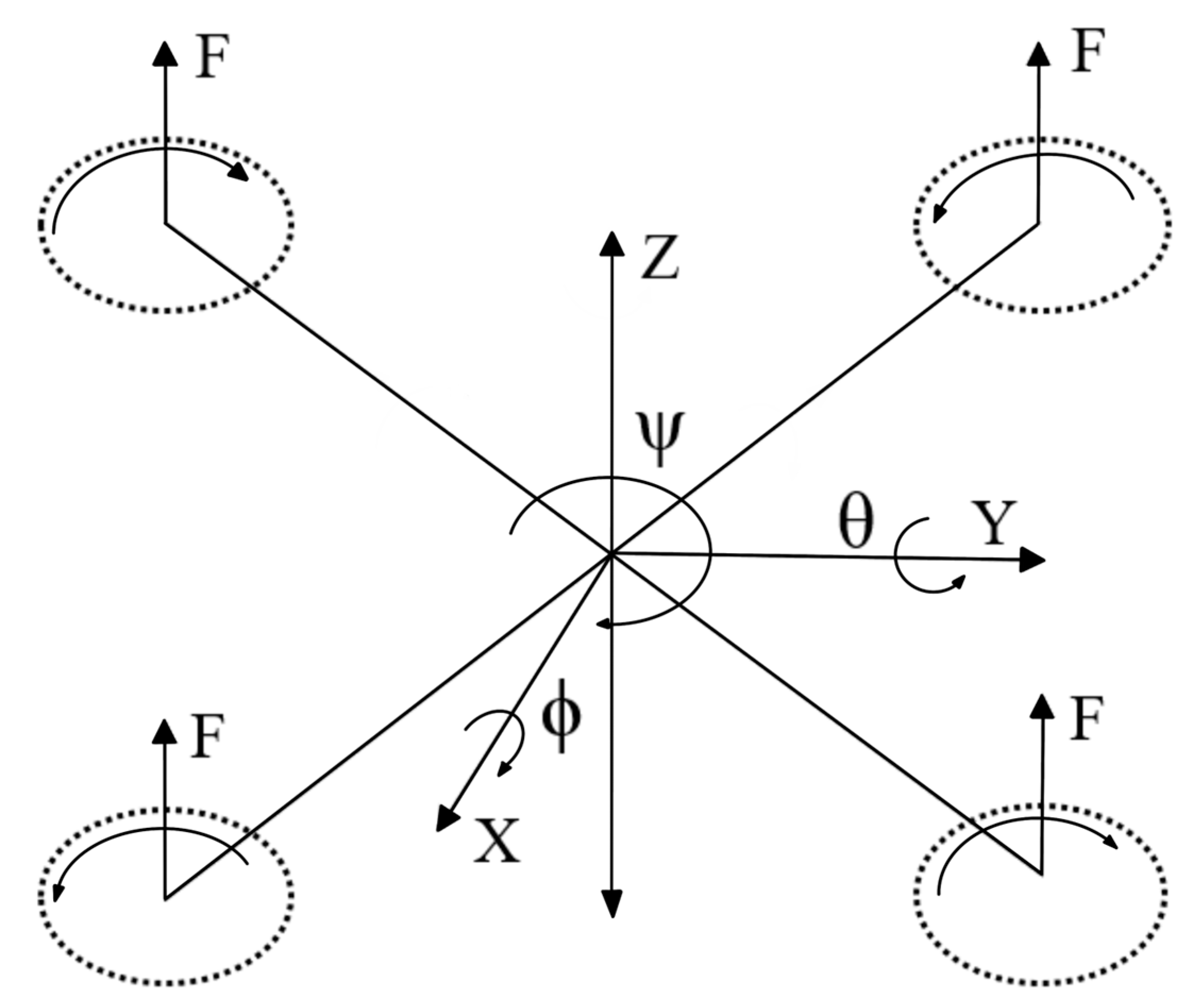 Agronomy 12 02828 g003