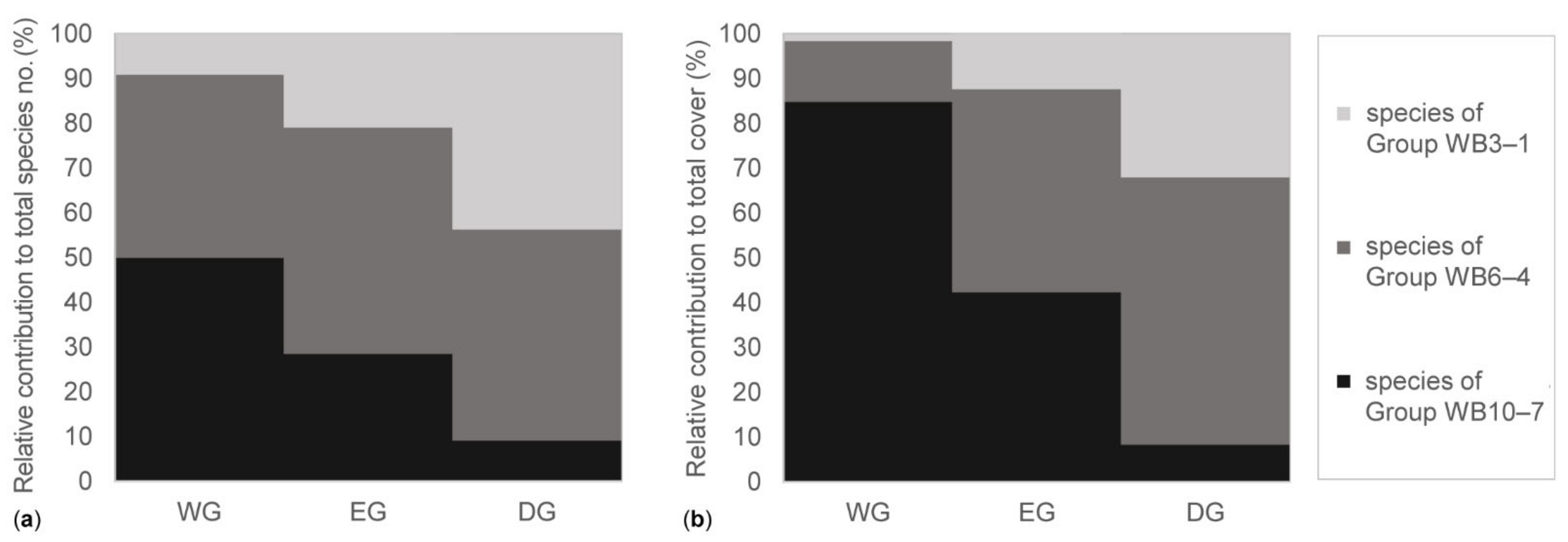 Agronomy 12 02830 g002