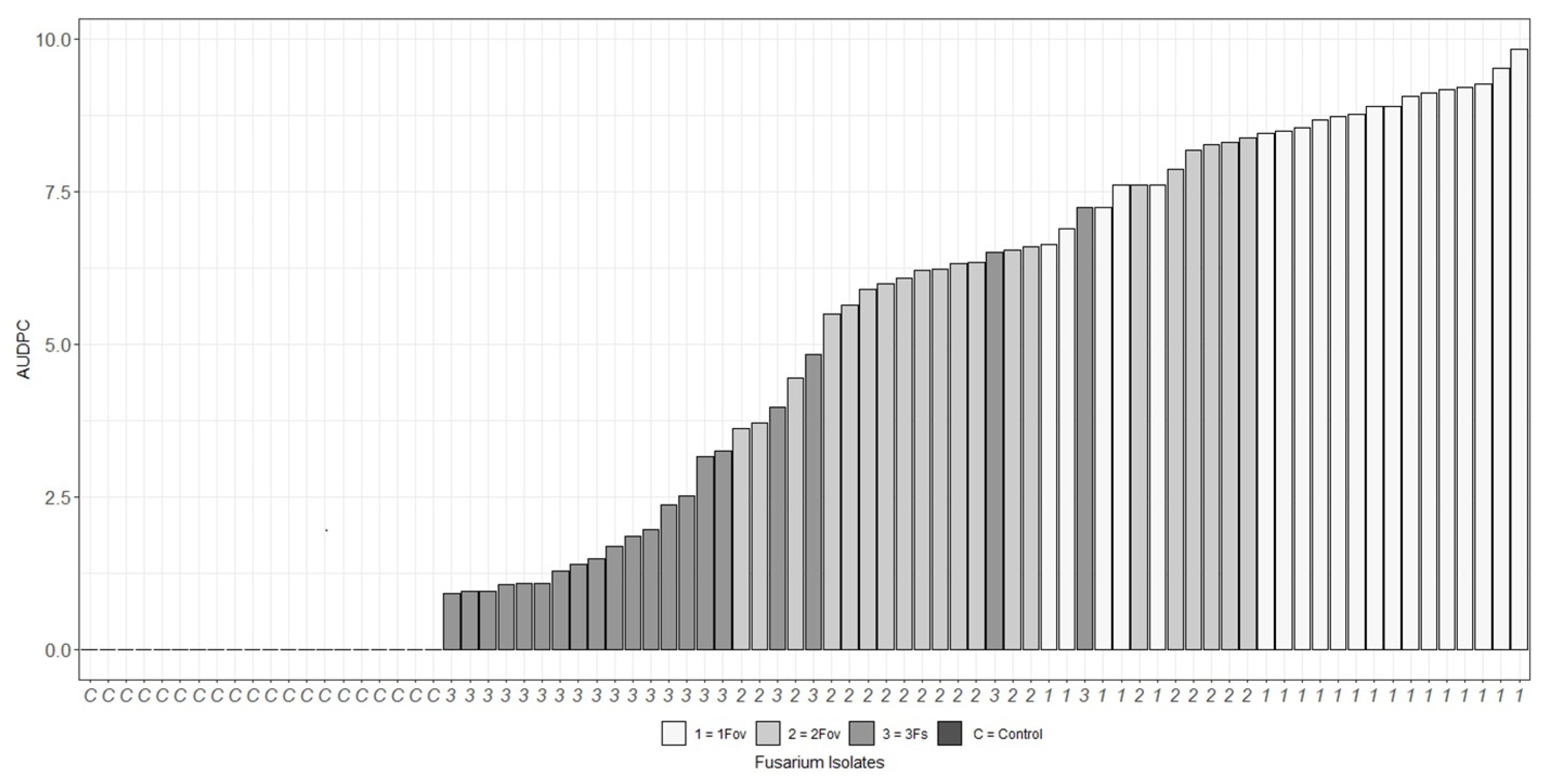 Agronomy 12 02831 g007 Agronomy 12 02831 g007