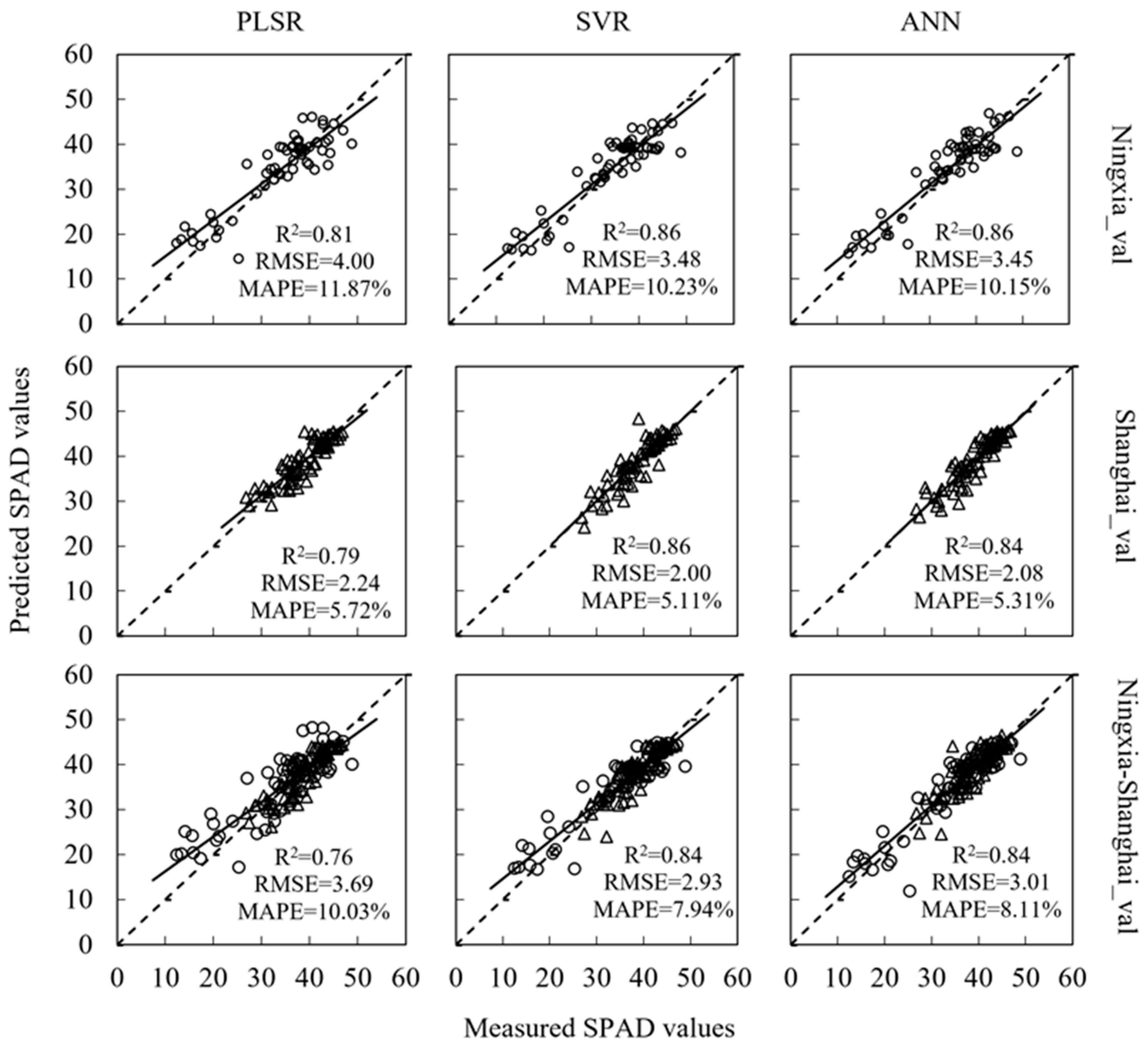 Agronomy 12 02832 g003