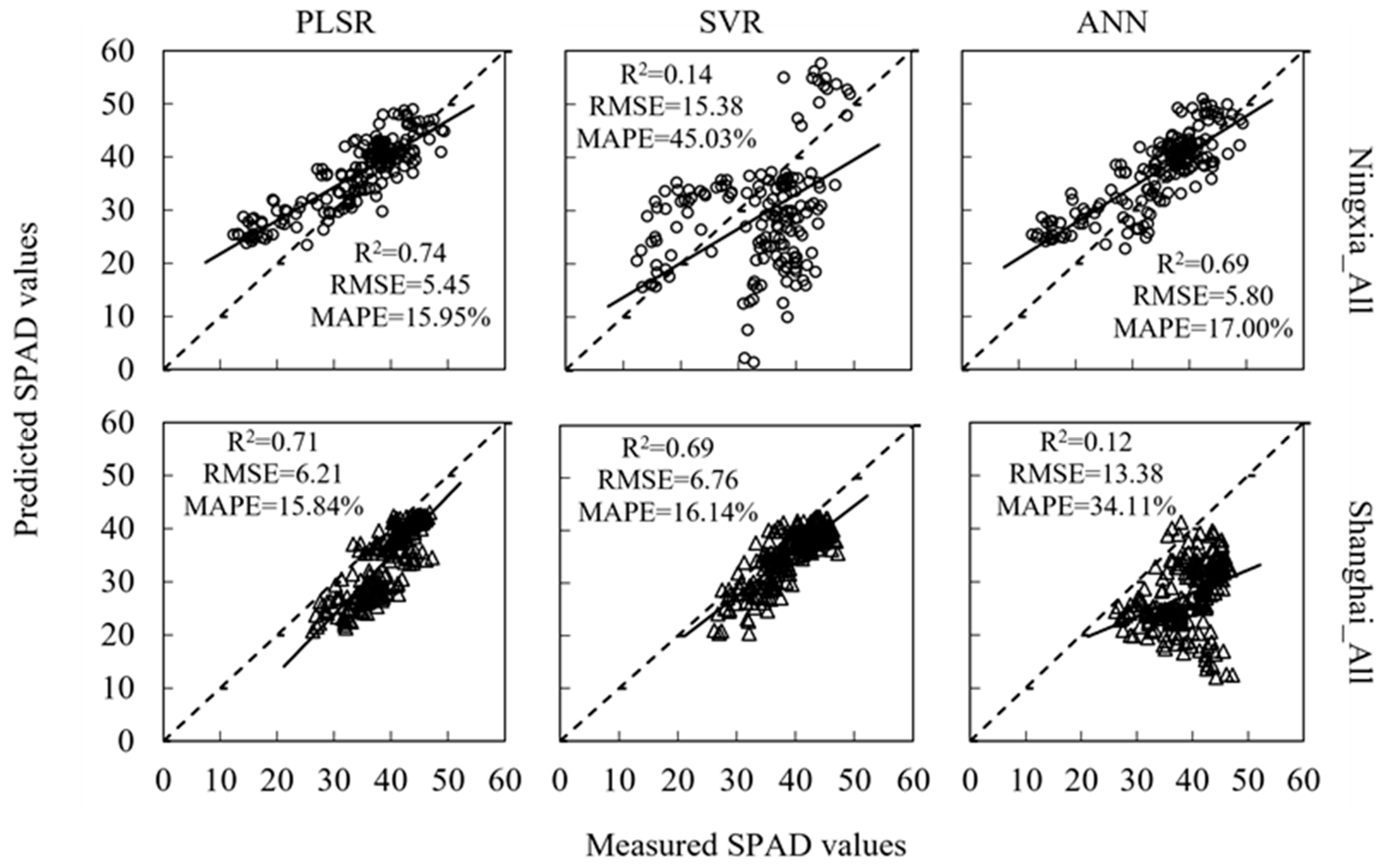 Agronomy 12 02832 g004