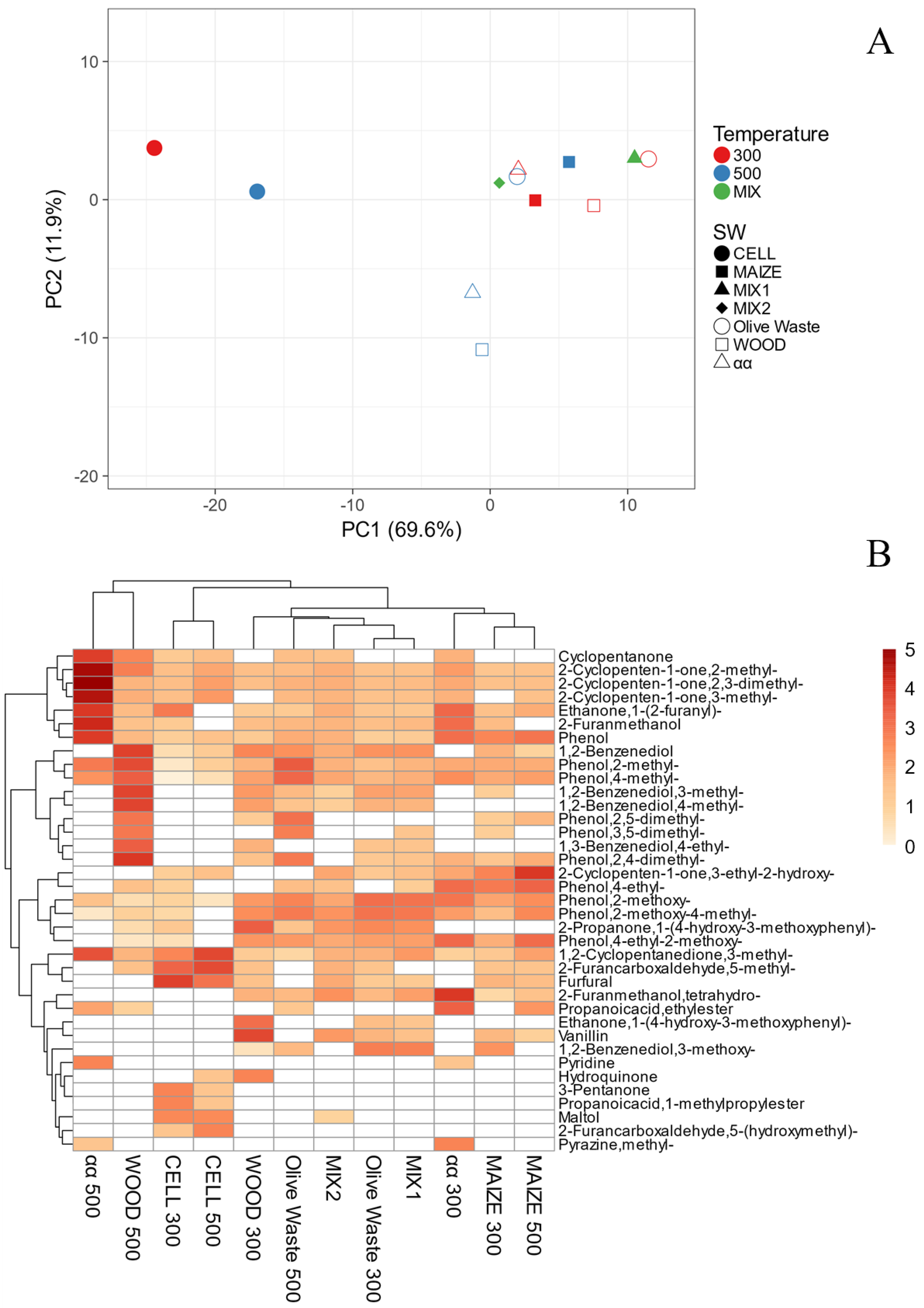 Agronomy 12 02834 g001 Agronomy 12 02834 g001