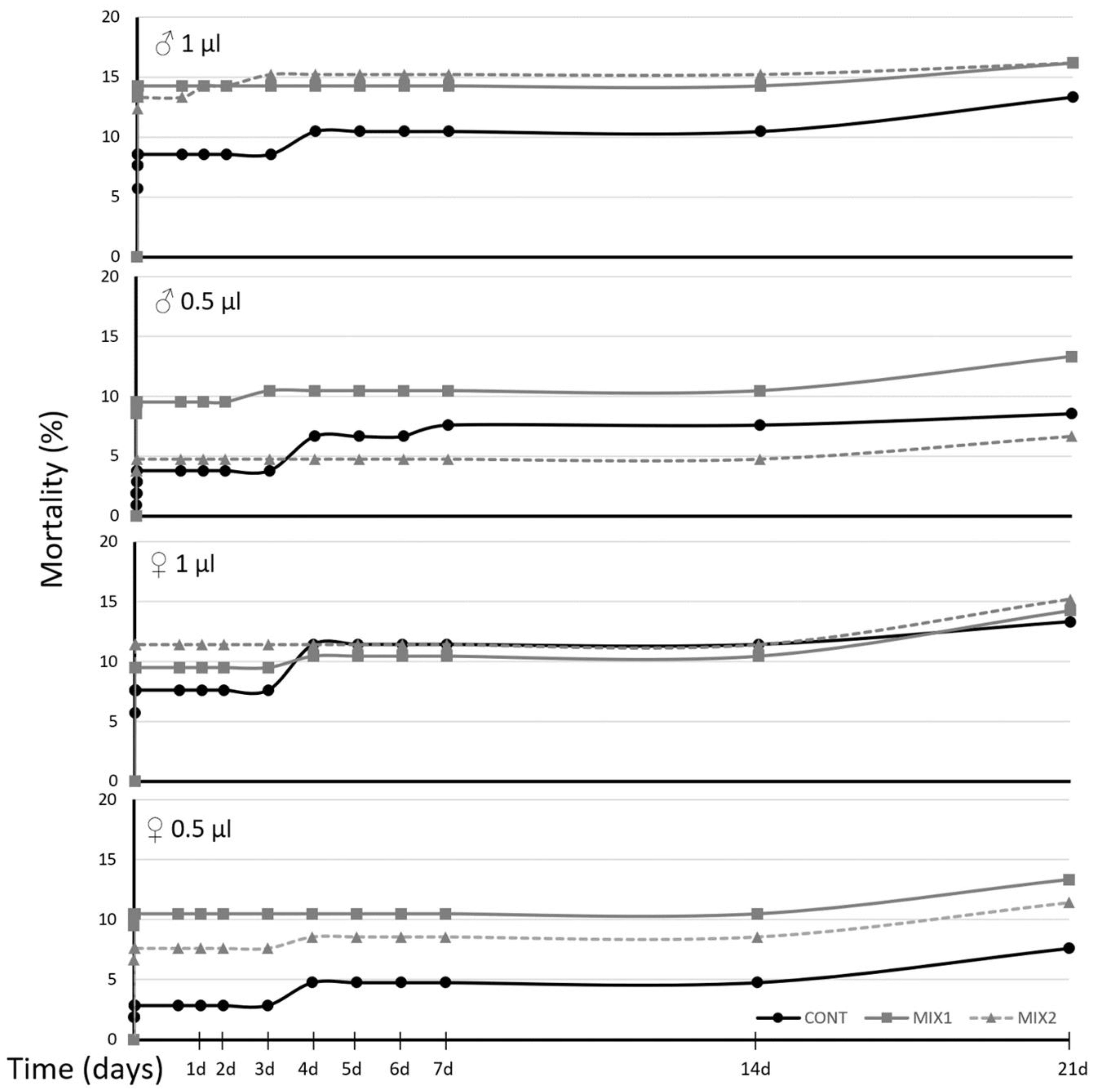 Agronomy 12 02834 g002 Agronomy 12 02834 g002