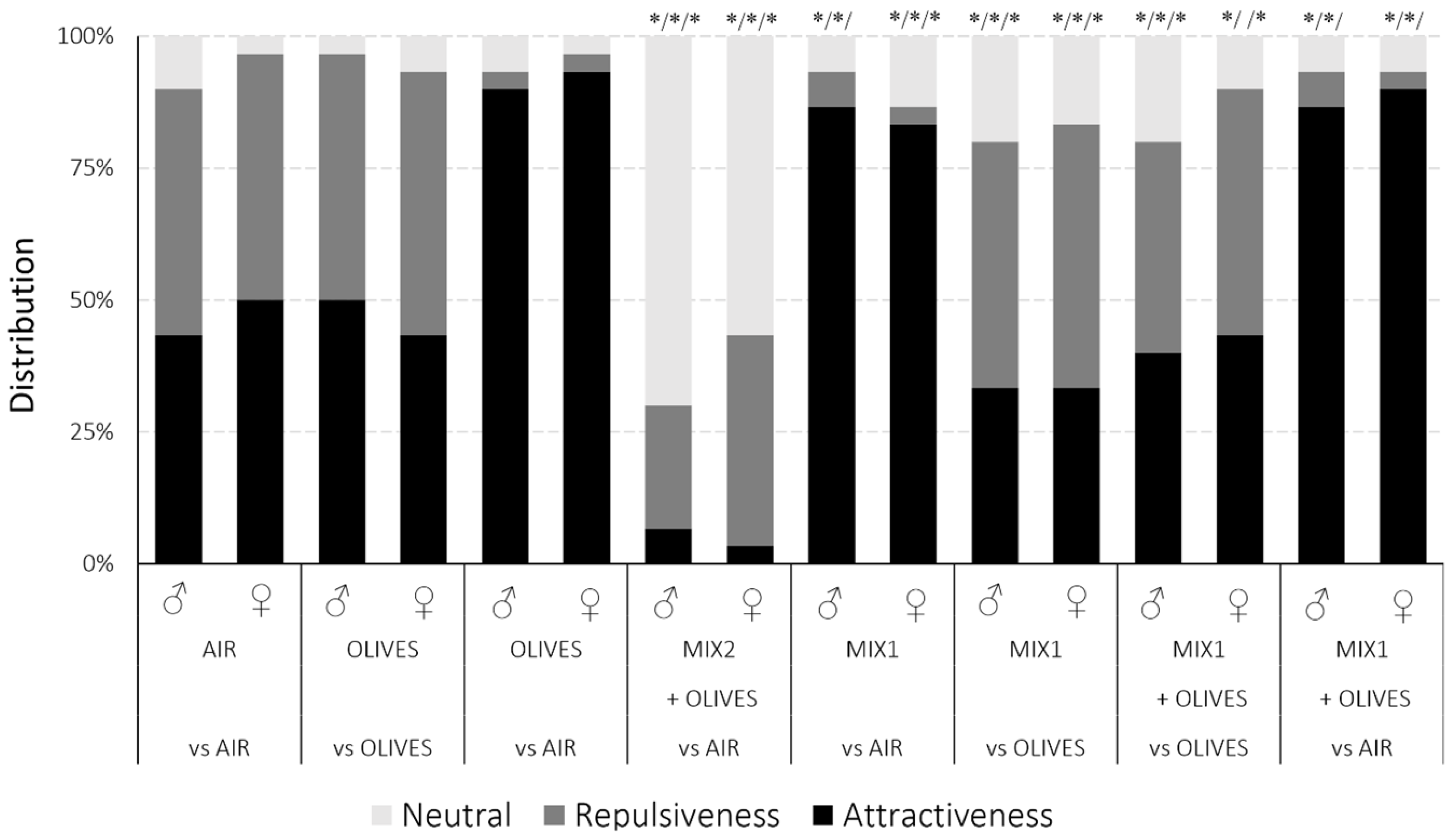 Agronomy 12 02834 g003 Agronomy 12 02834 g003