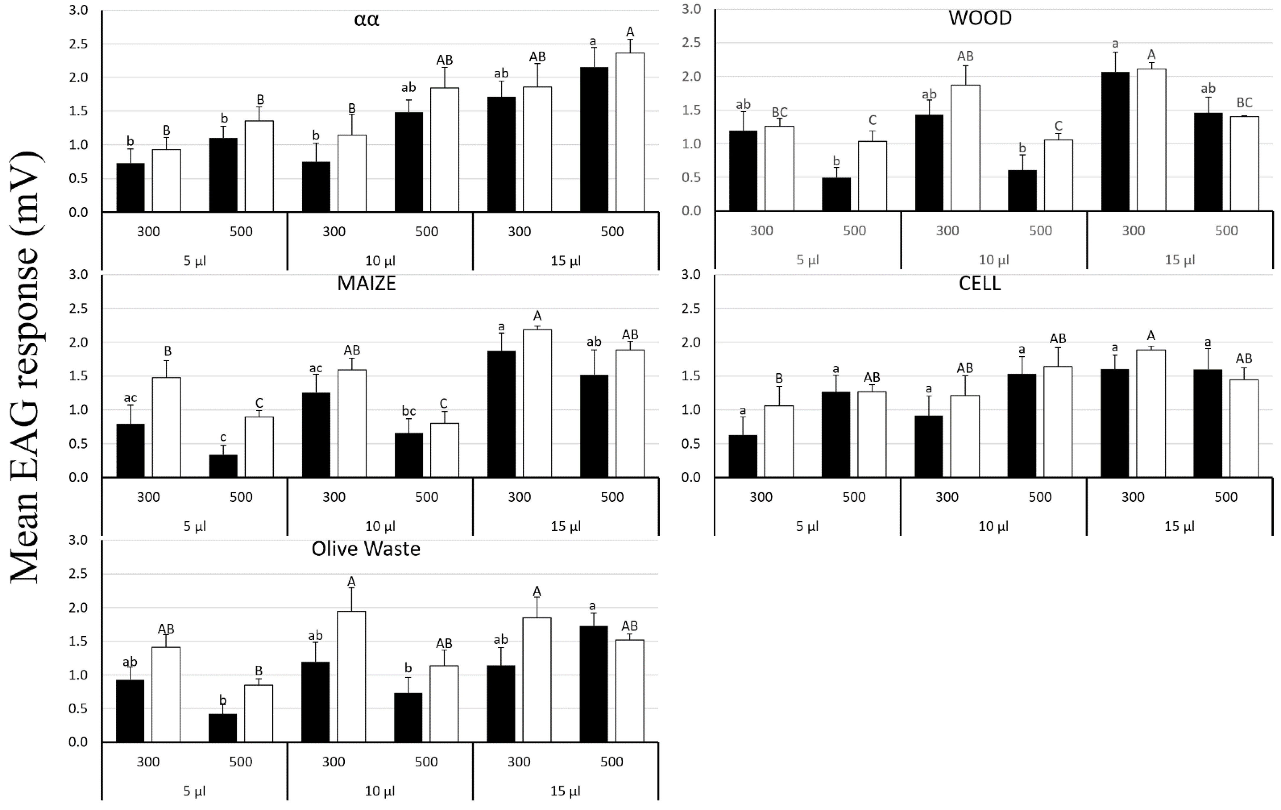 Agronomy 12 02834 g004 Agronomy 12 02834 g004