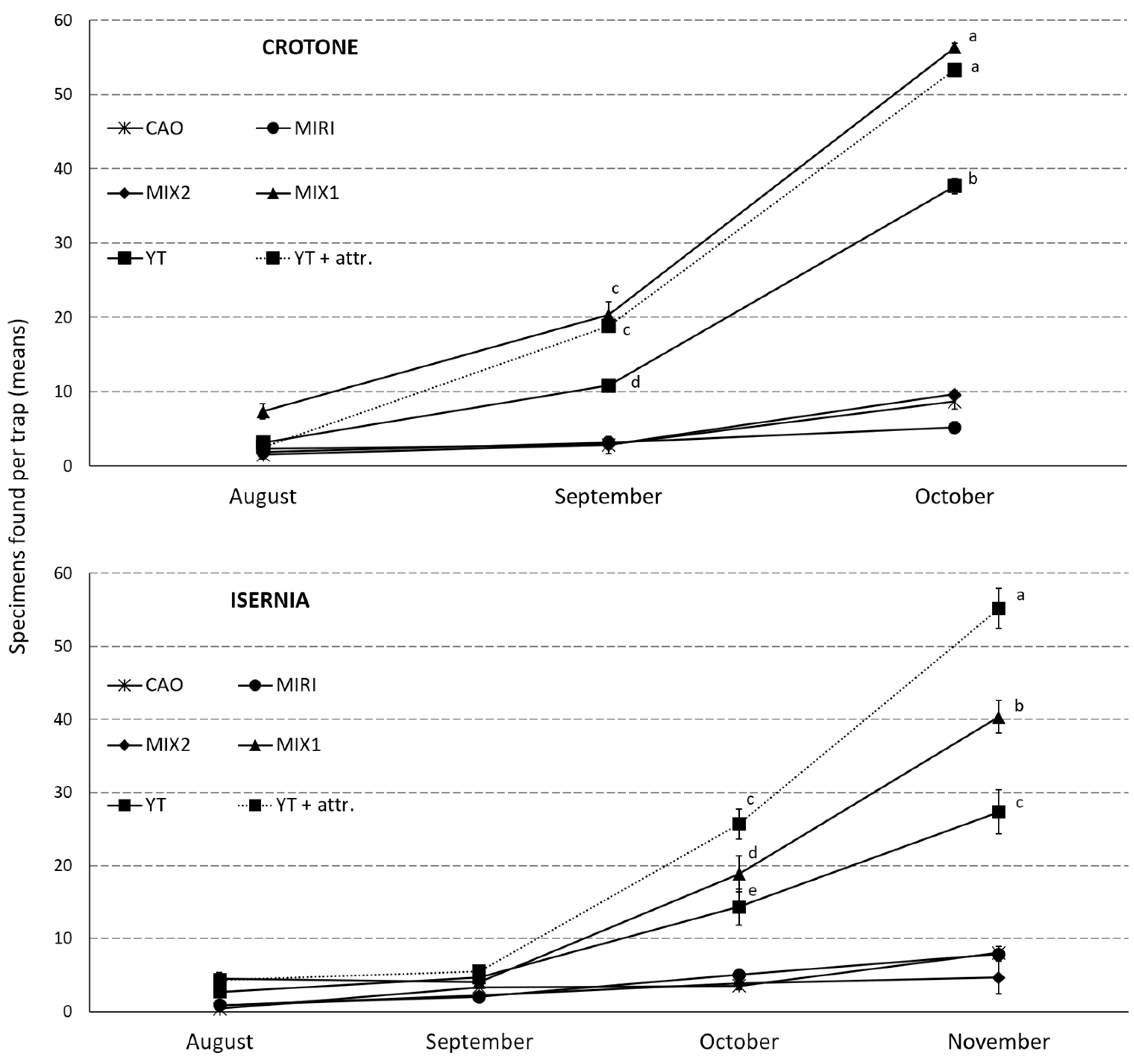 Agronomy 12 02834 g005 Agronomy 12 02834 g005