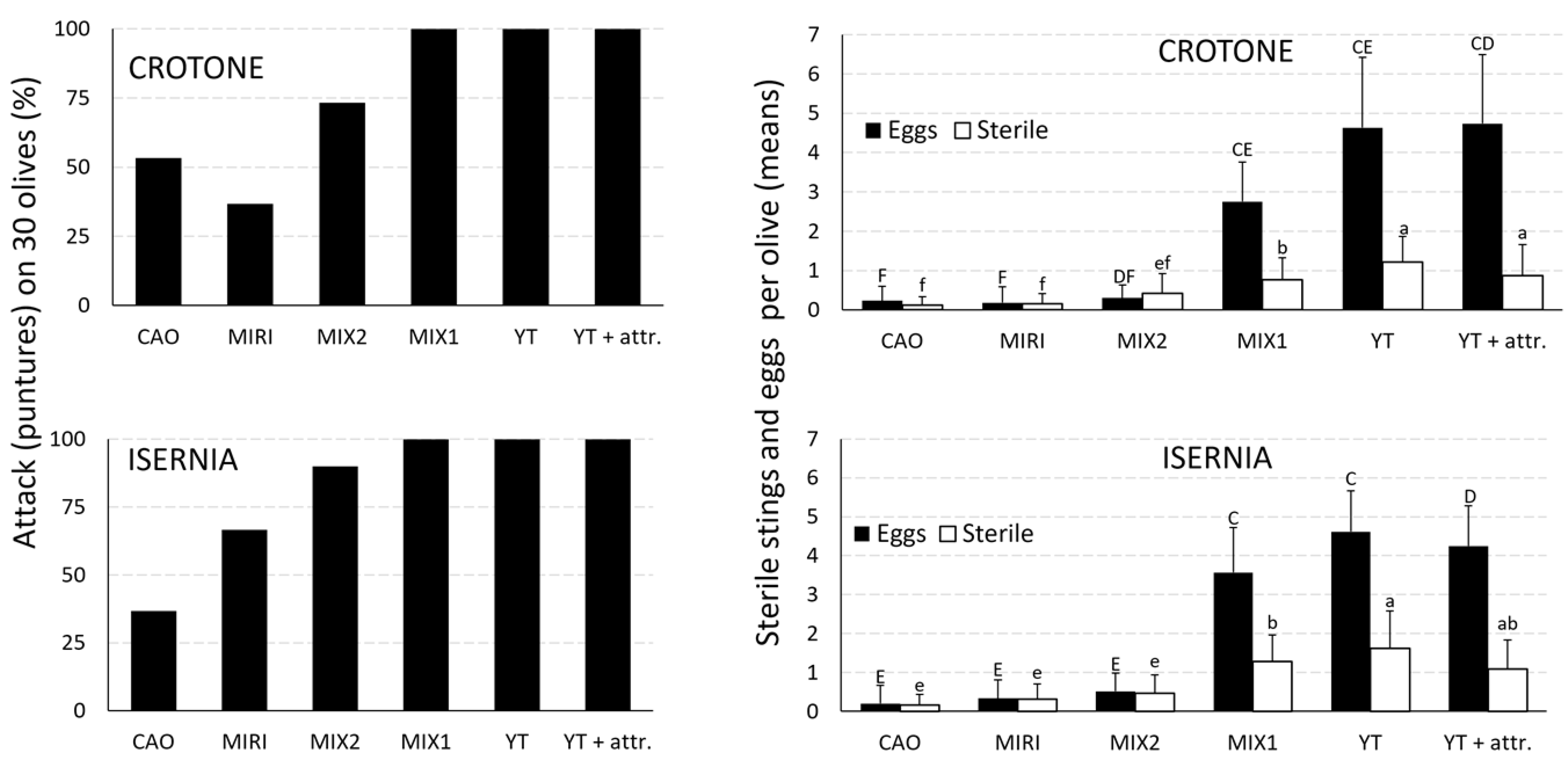 Agronomy 12 02834 g006 Agronomy 12 02834 g006