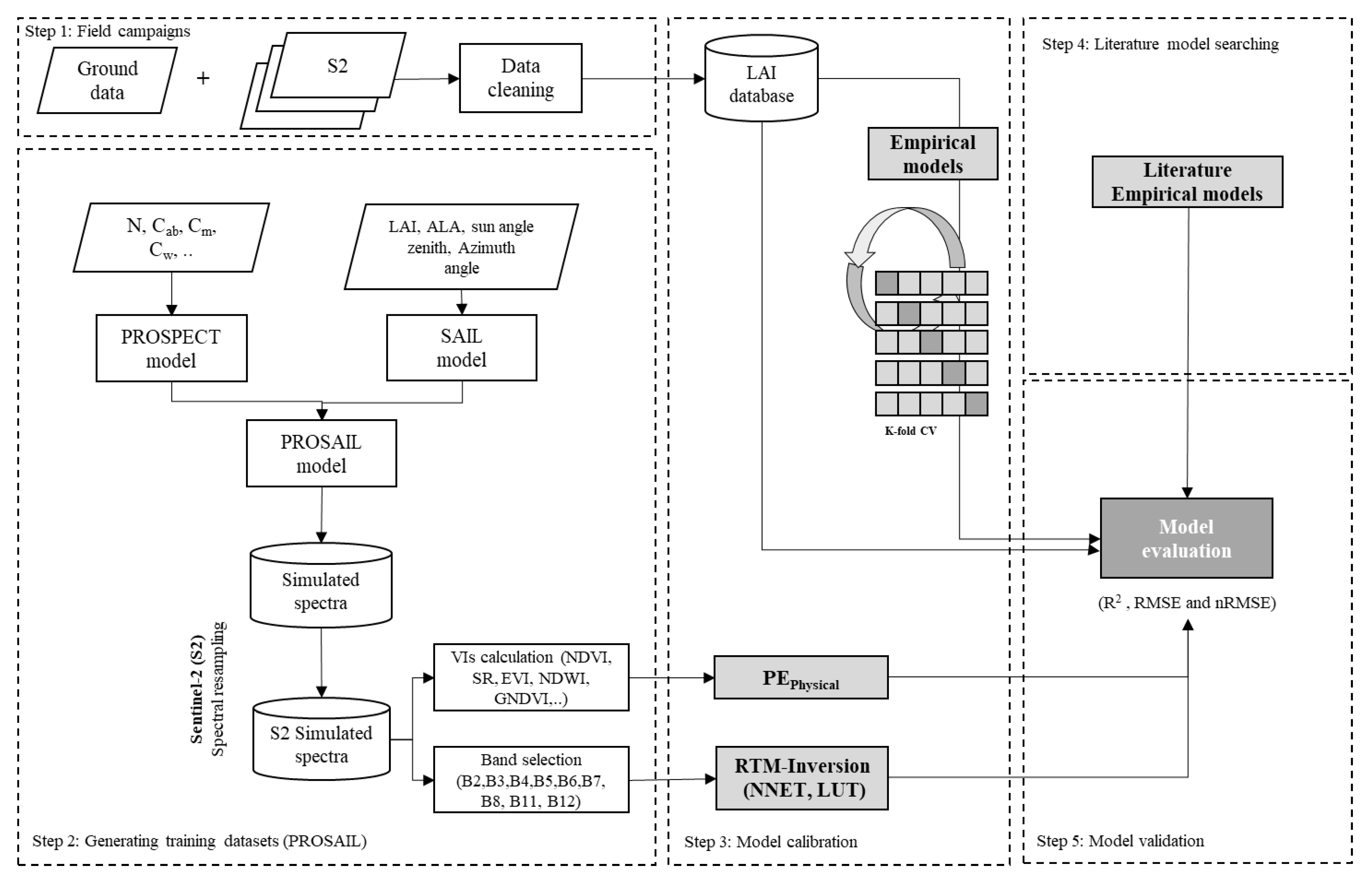 Agronomy 12 02835 g003 Agronomy 12 02835 g003