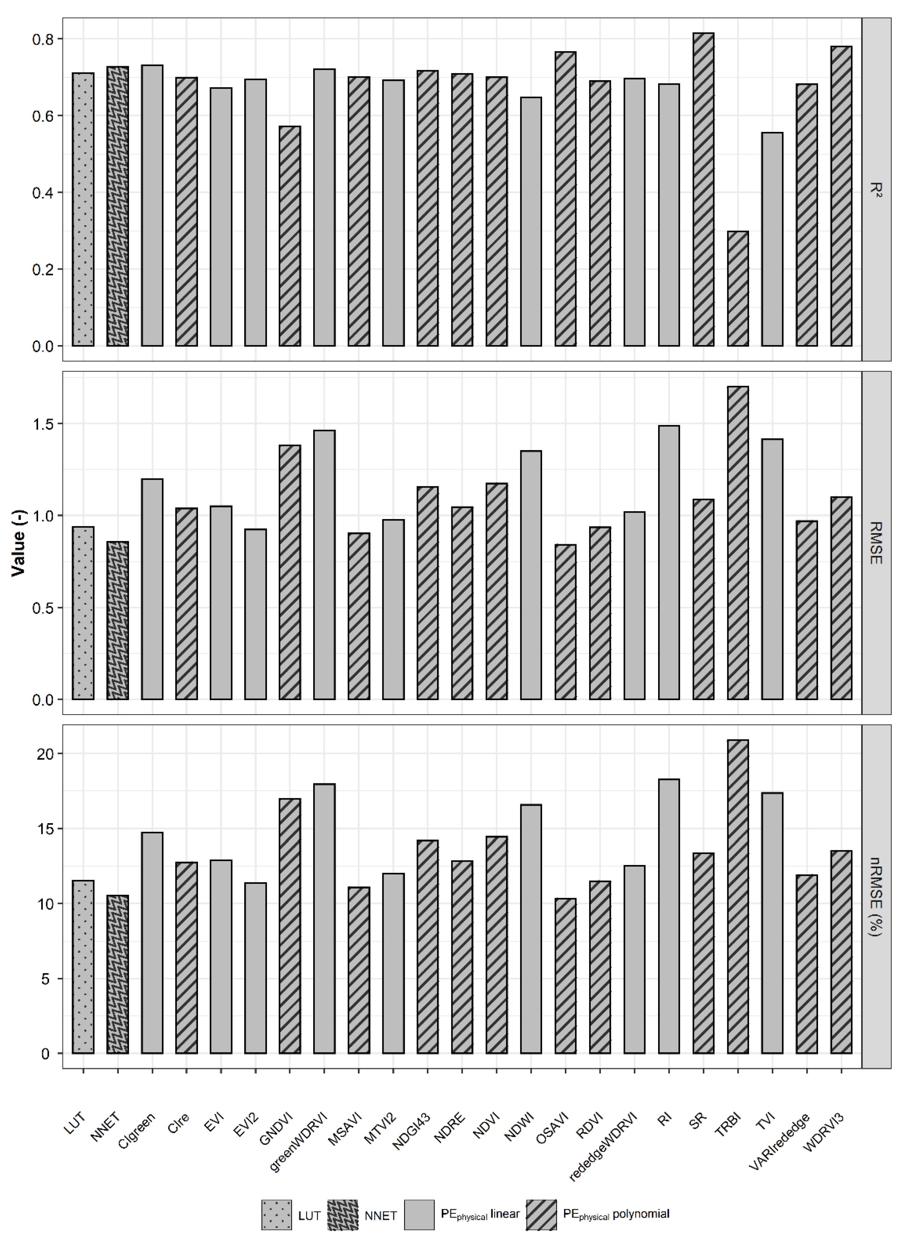 Agronomy 12 02835 g004 Agronomy 12 02835 g004