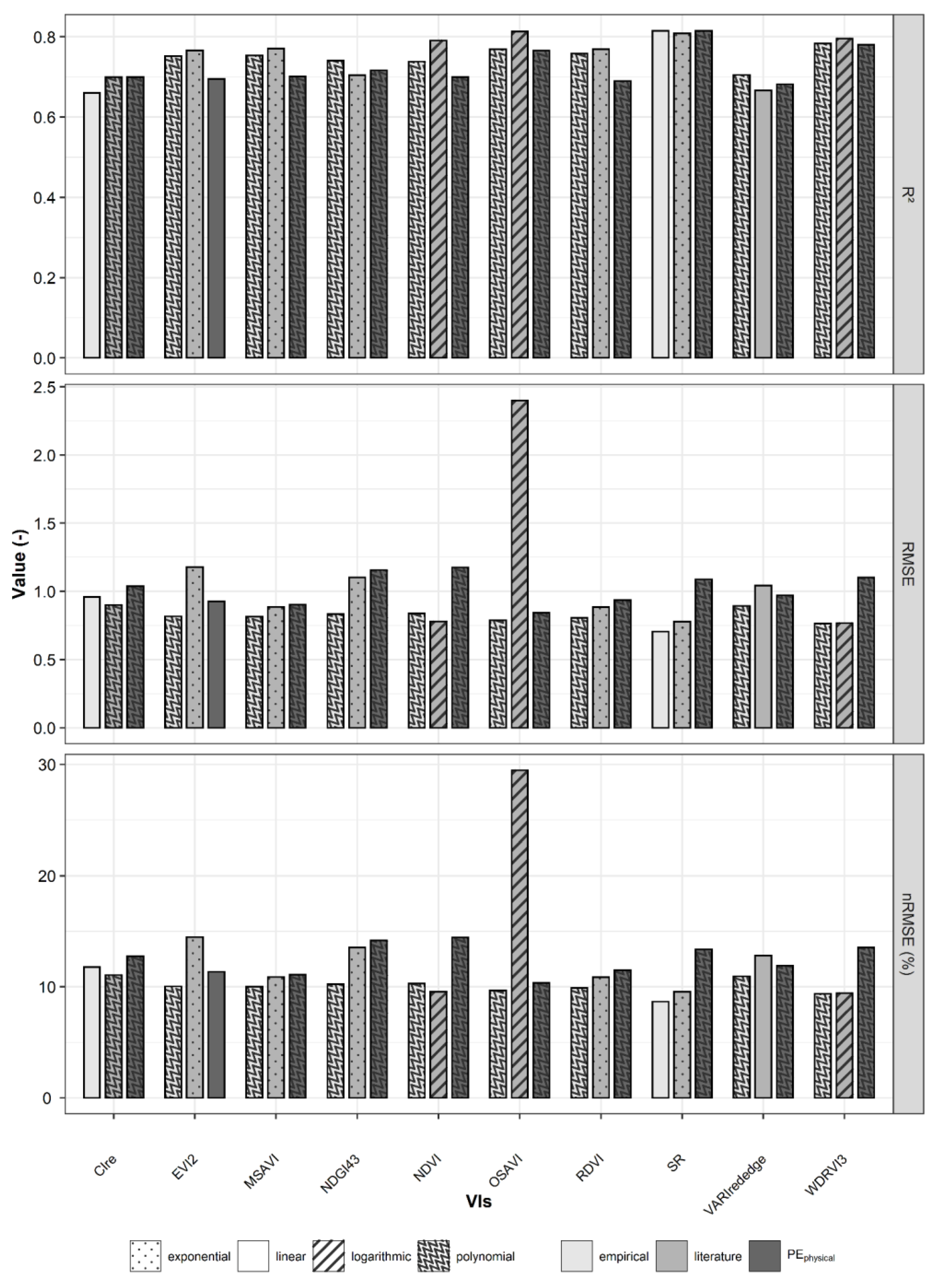 Agronomy 12 02835 g005 Agronomy 12 02835 g005
