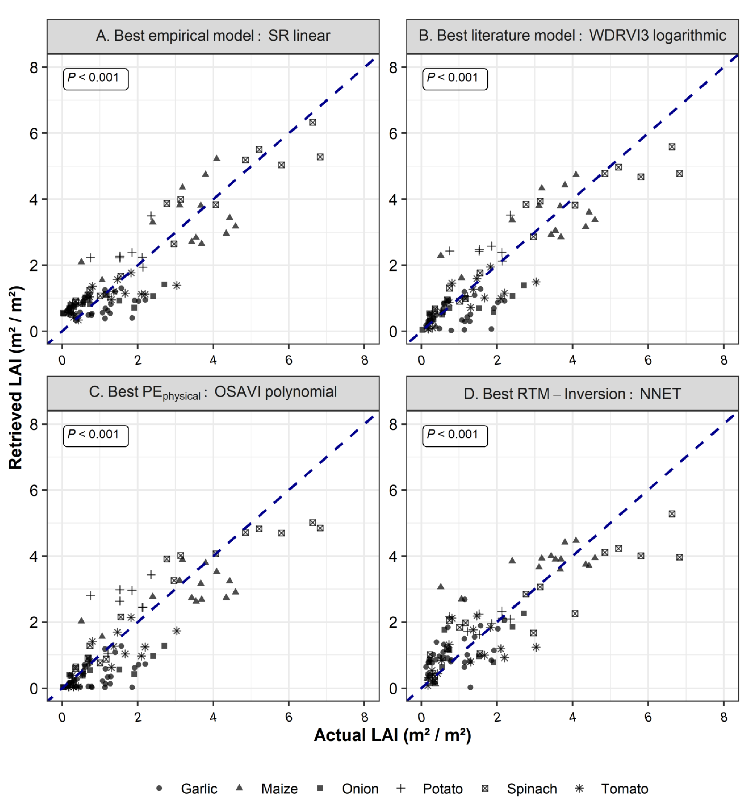 Agronomy 12 02835 g006 Agronomy 12 02835 g006