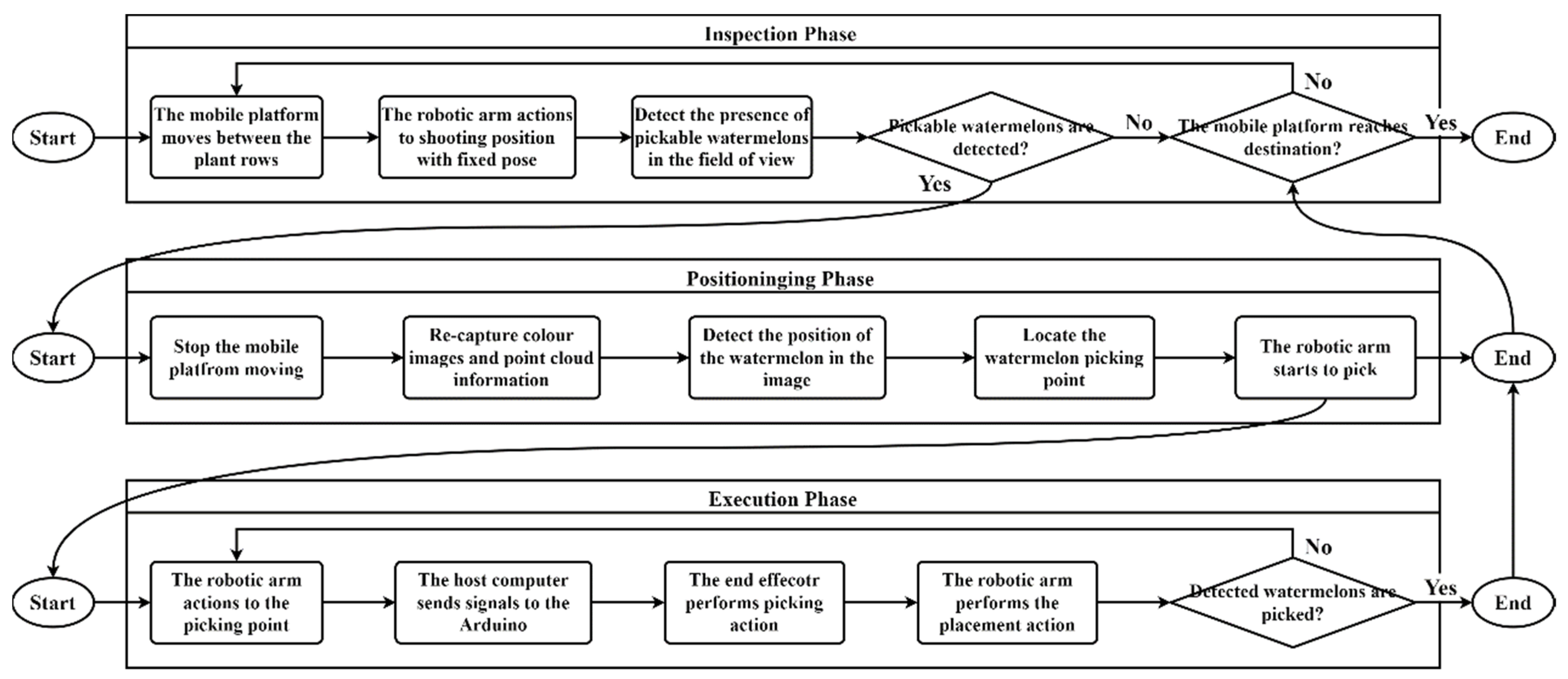 Agronomy 12 02836 g003 Agronomy 12 02836 g003