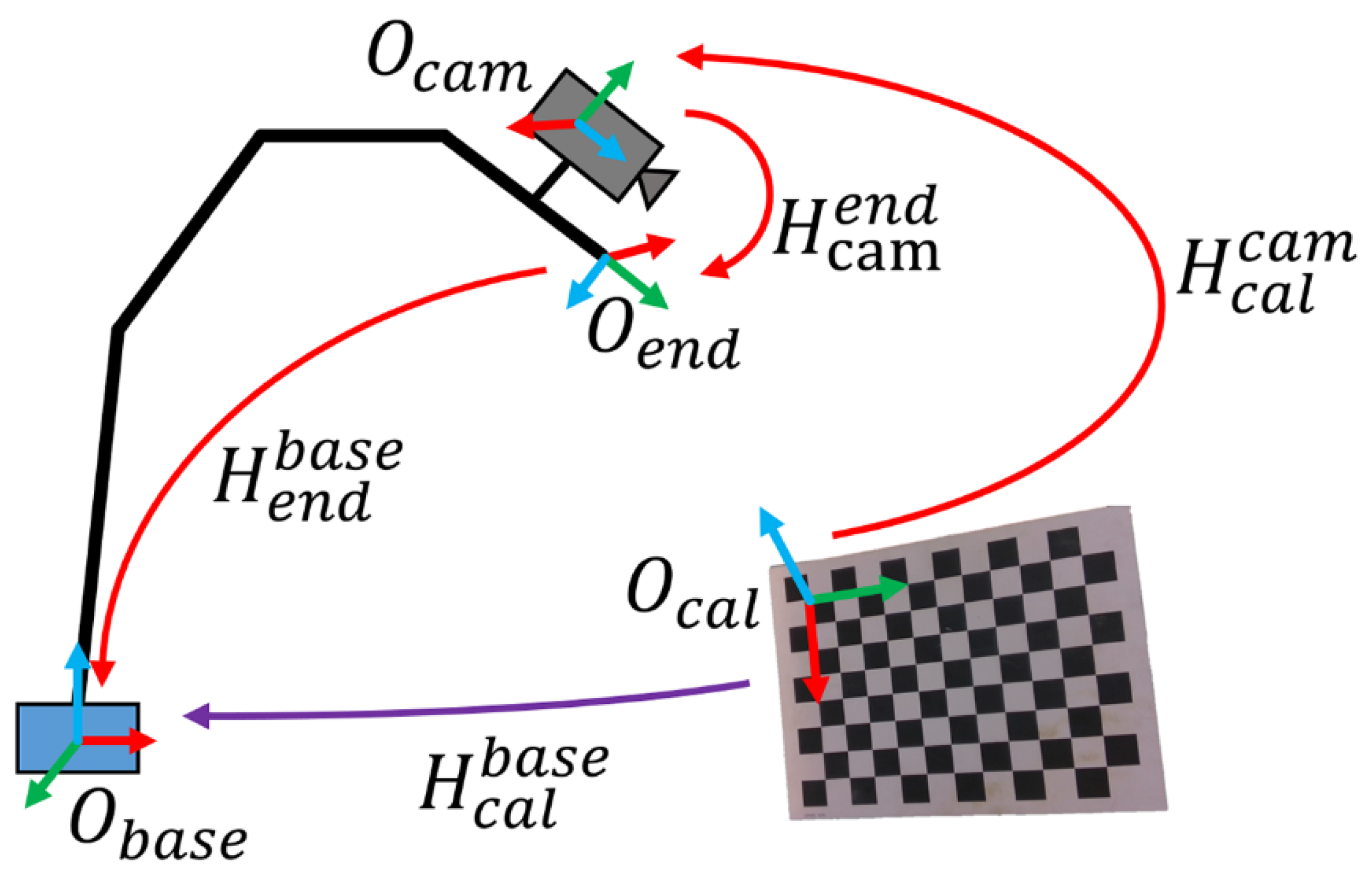 Agronomy 12 02836 g009 Agronomy 12 02836 g009