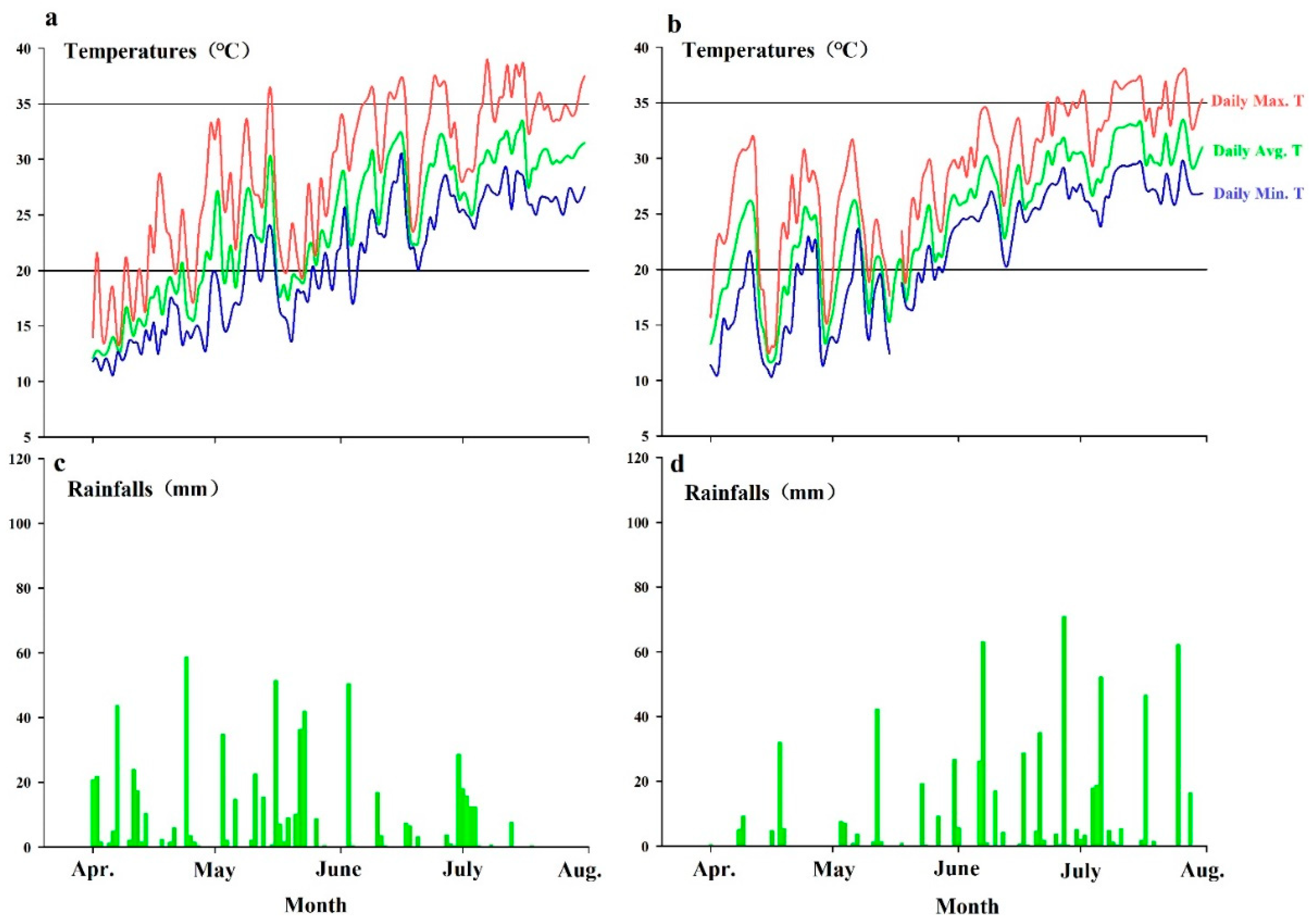 Agronomy 12 02837 g003 Agronomy 12 02837 g003