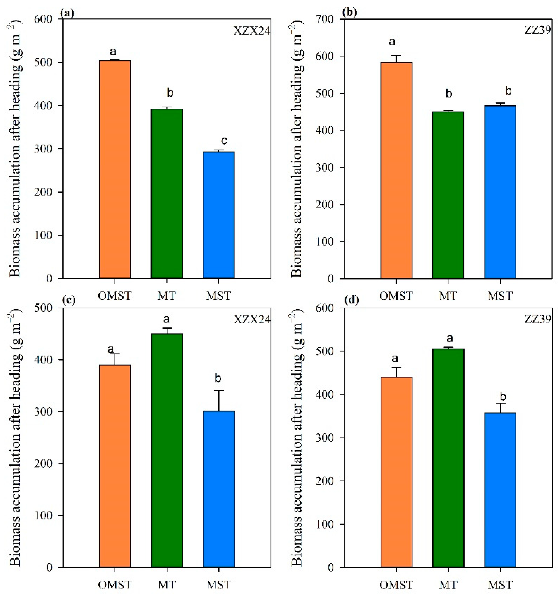 Agronomy 12 02837 g006 Agronomy 12 02837 g006