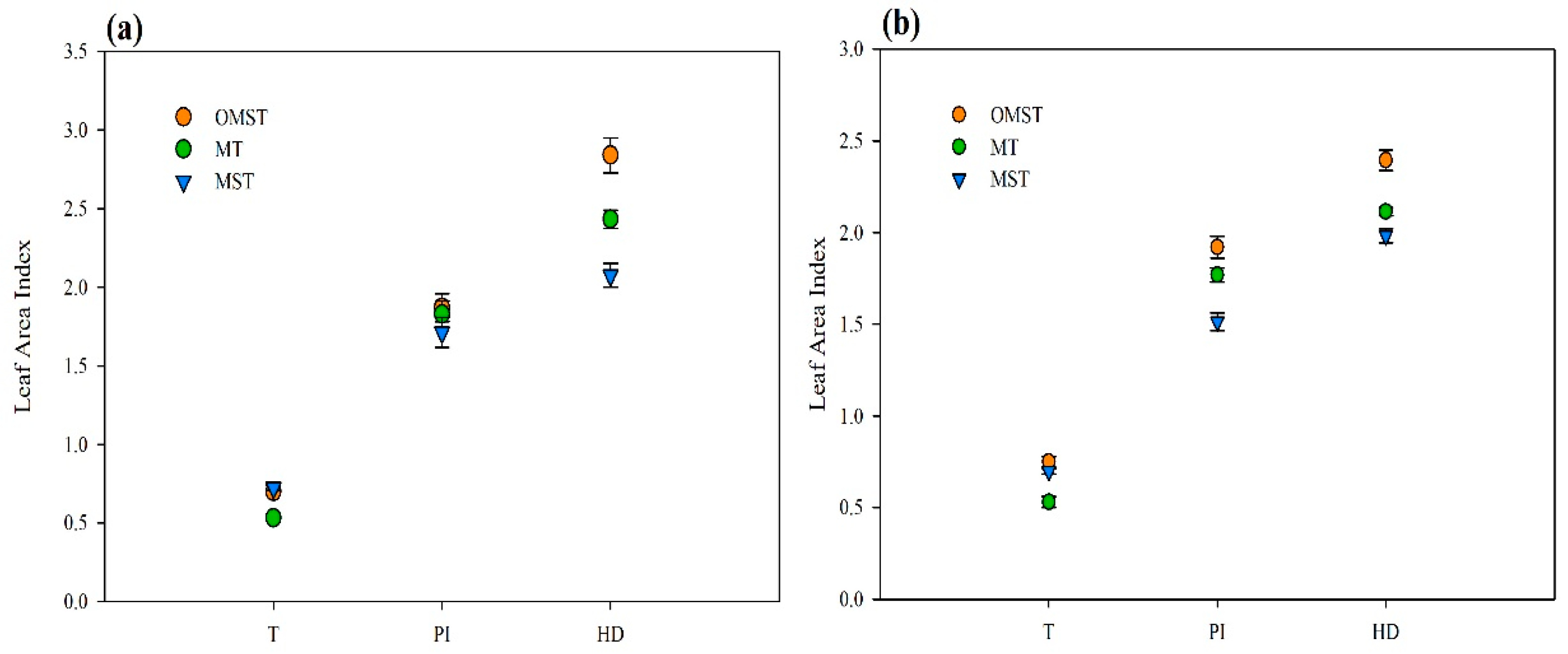 Agronomy 12 02837 g008 Agronomy 12 02837 g008
