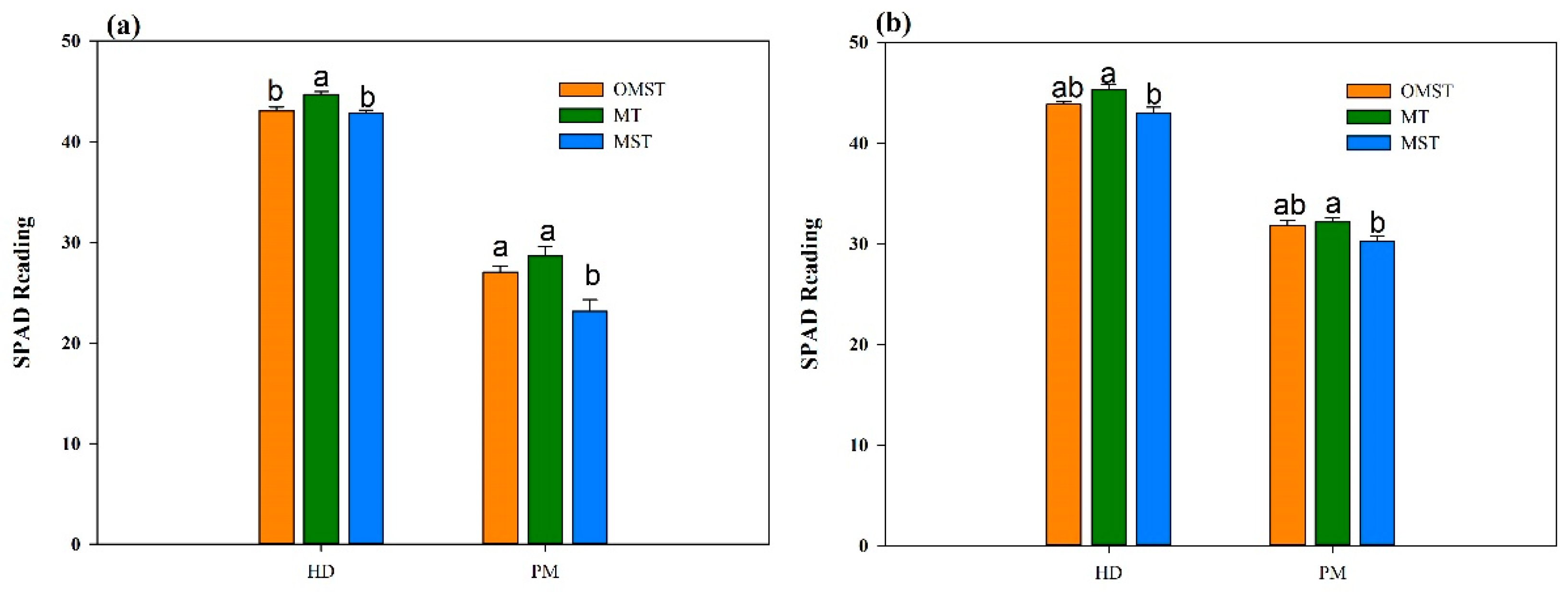 Agronomy 12 02837 g009 Agronomy 12 02837 g009