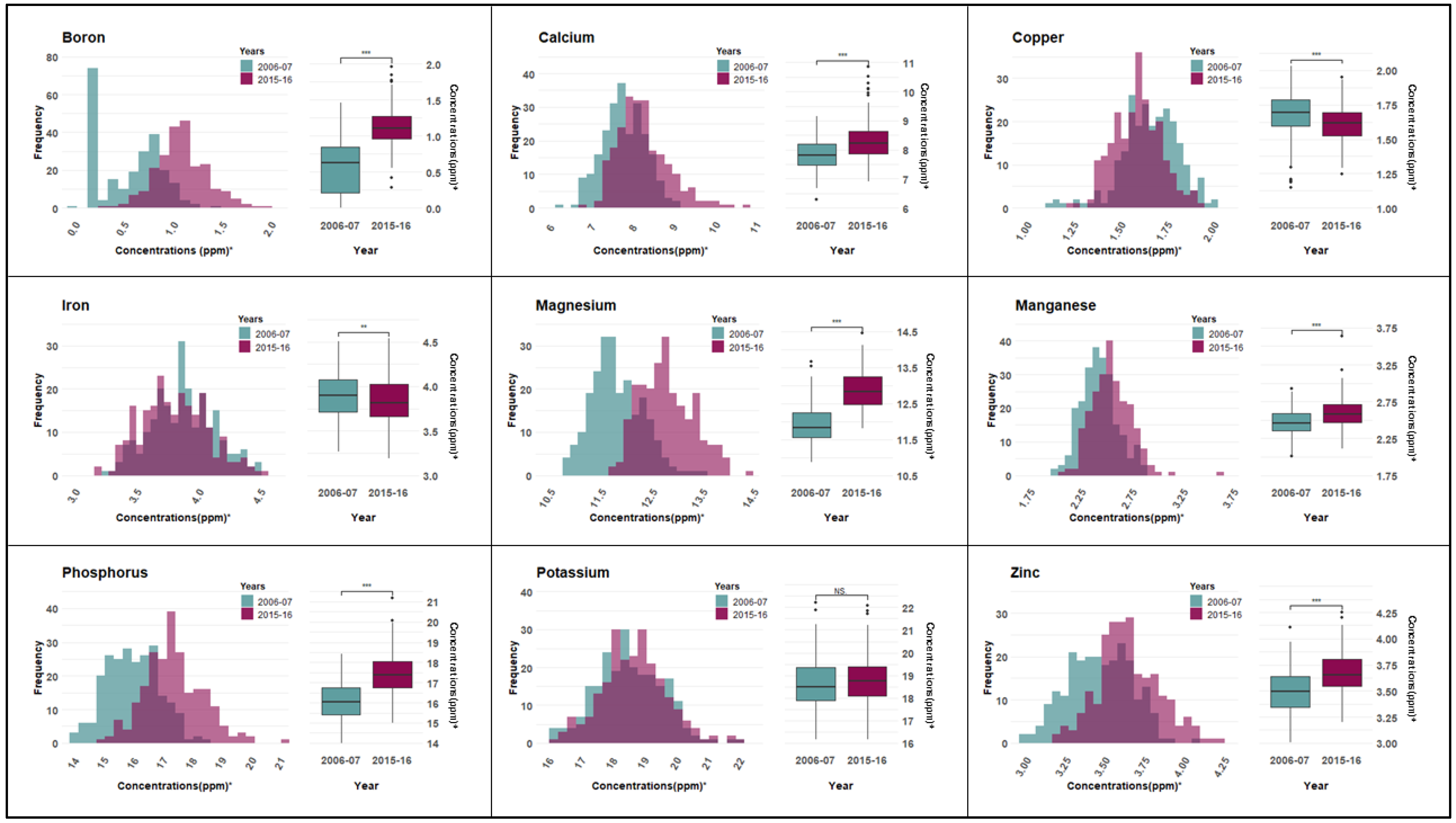 Agronomy 12 02839 g001 Agronomy 12 02839 g001