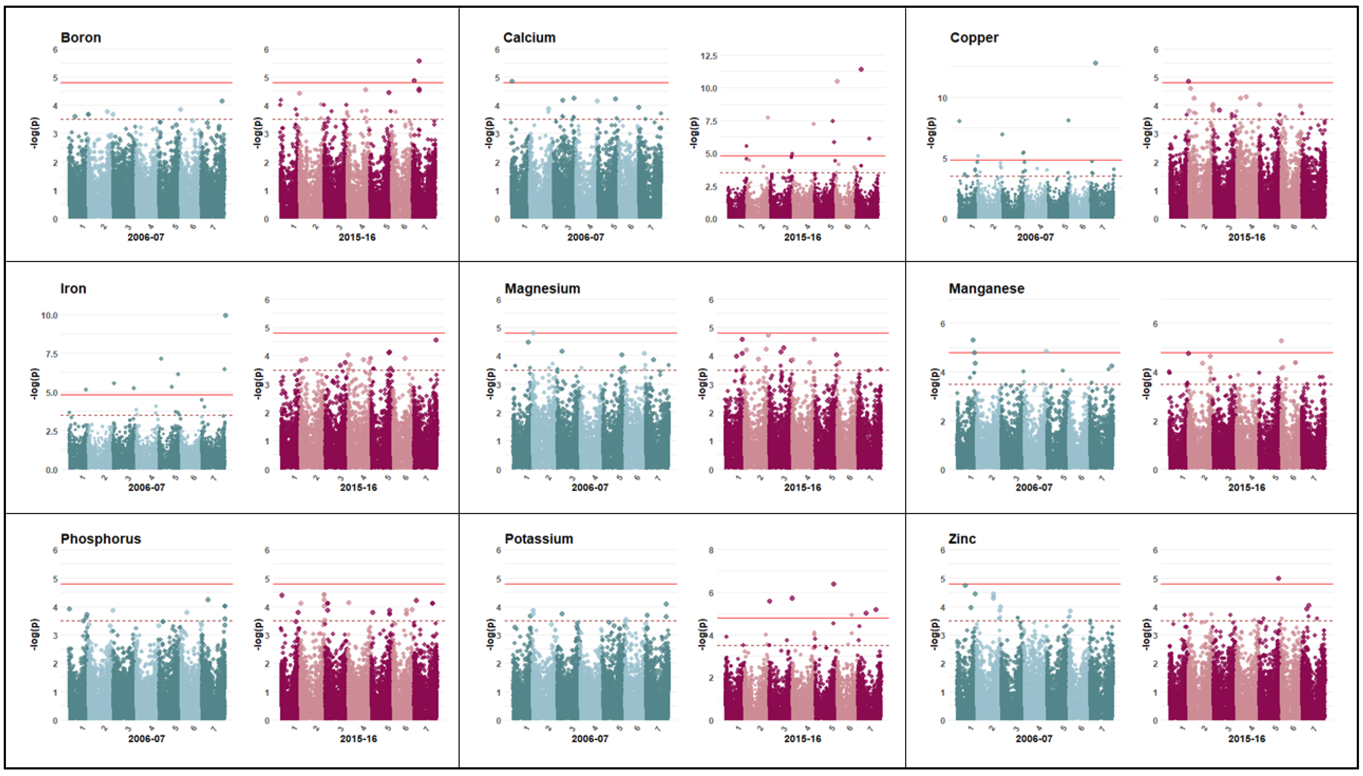 Agronomy 12 02839 g003 Agronomy 12 02839 g003