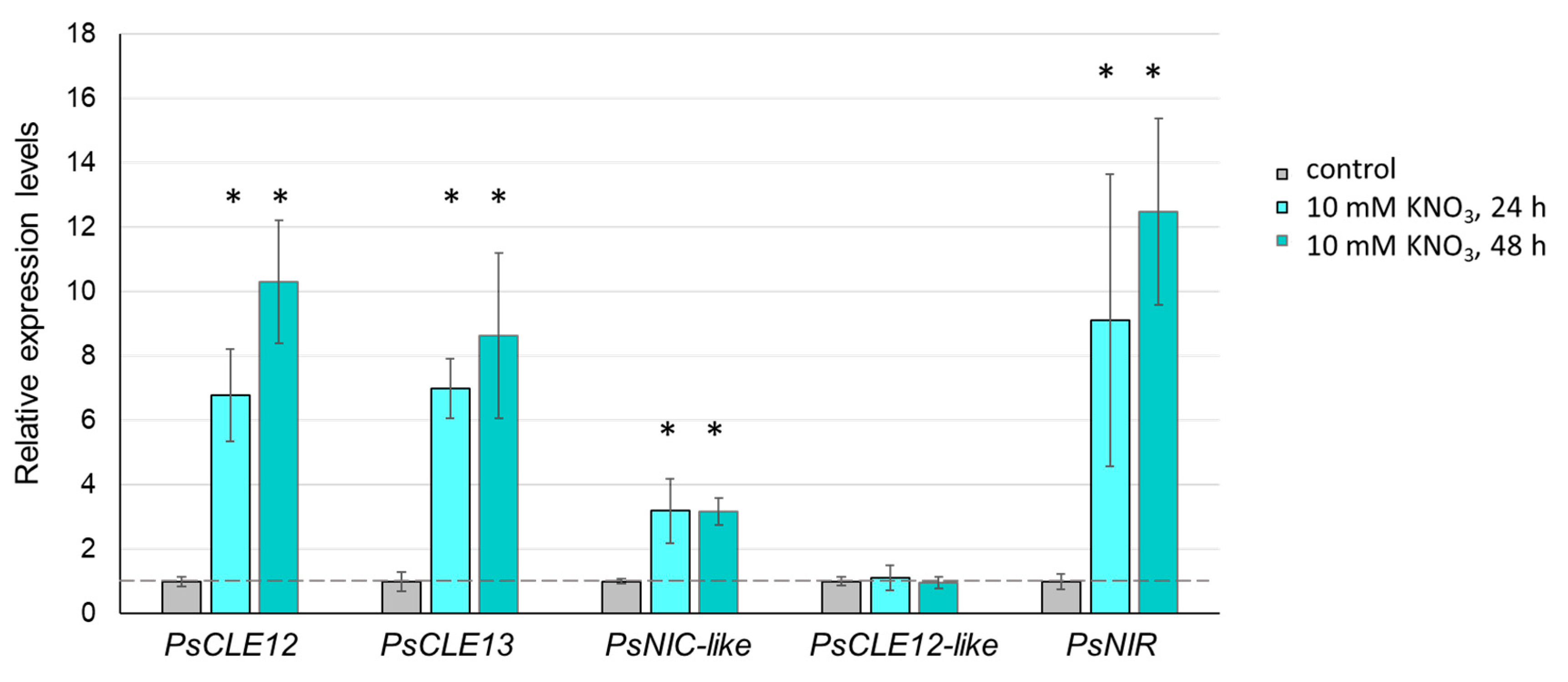 Agronomy 12 02840 g002 Agronomy 12 02840 g002