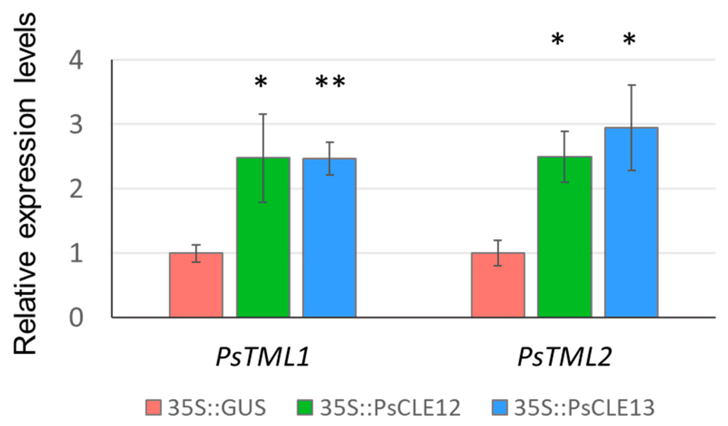 Agronomy 12 02840 g004 Agronomy 12 02840 g004