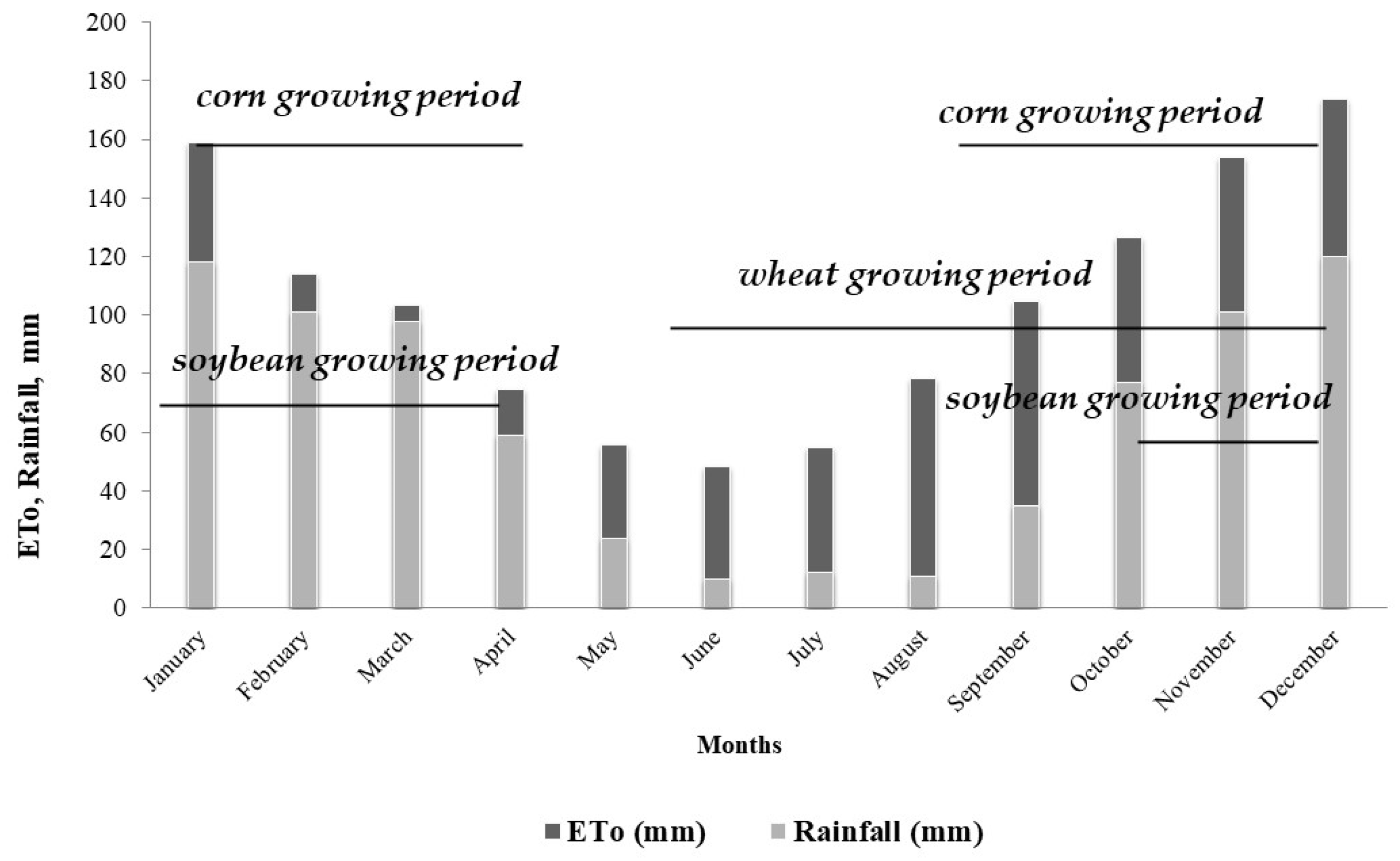 Agronomy 12 02842 g002